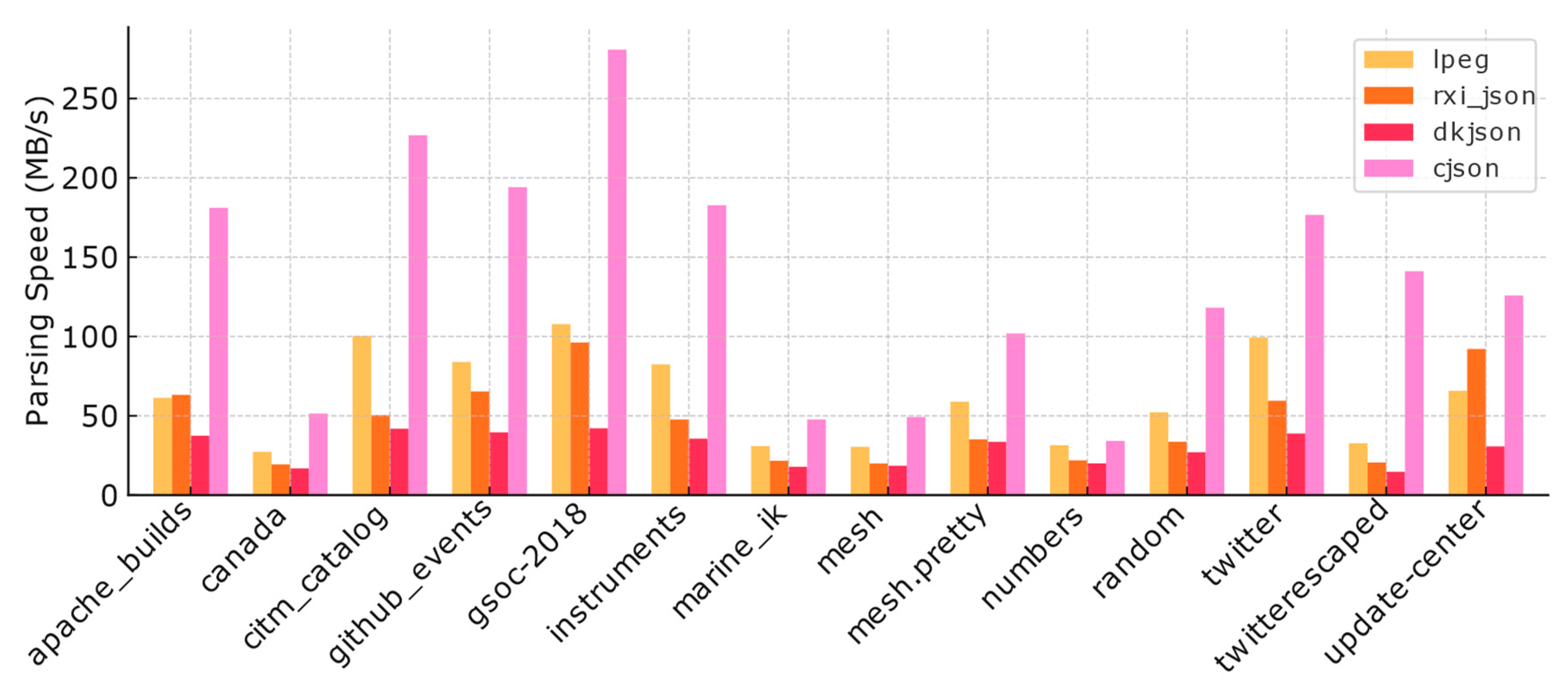 Preprints 156575 g003