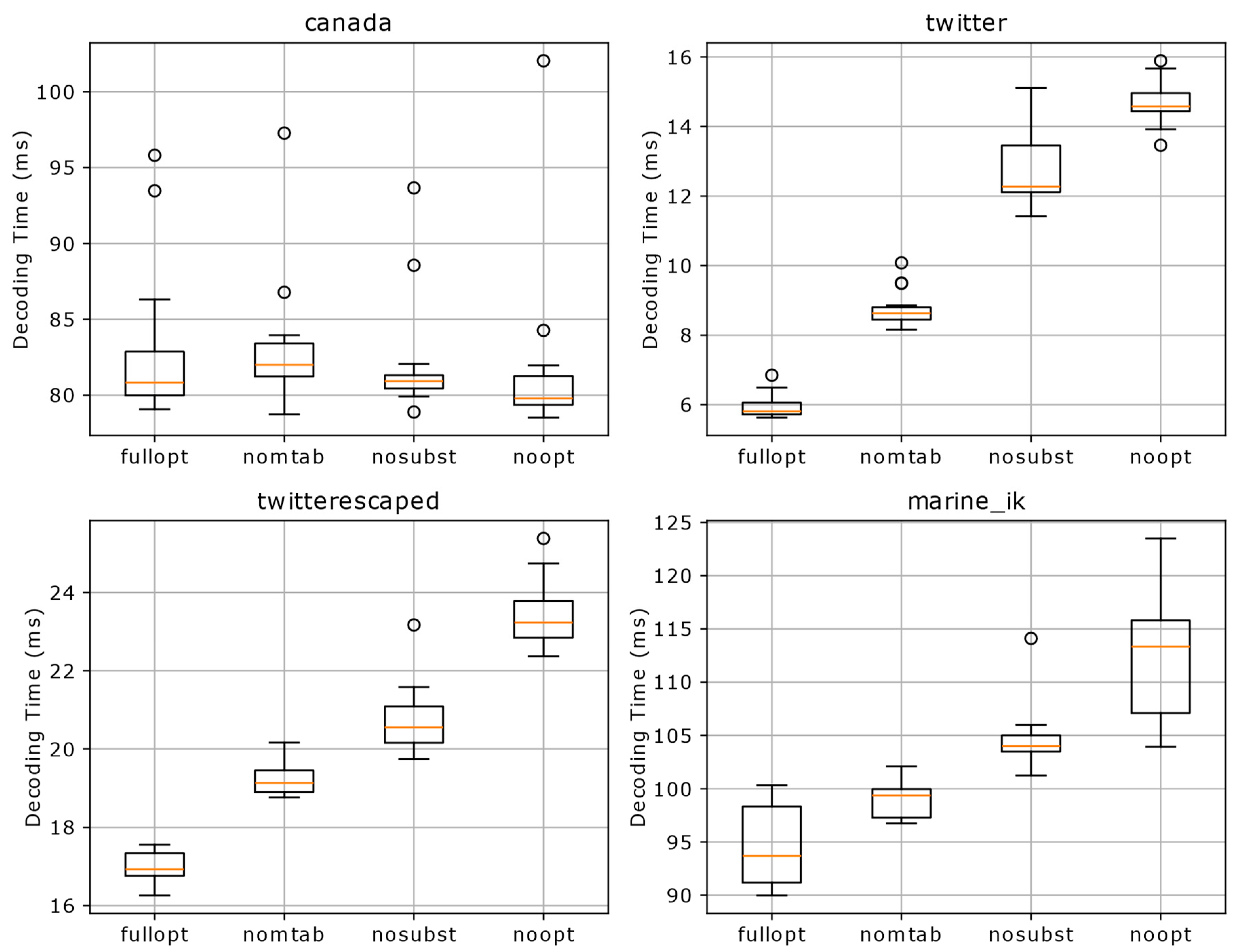 Preprints 156575 g004