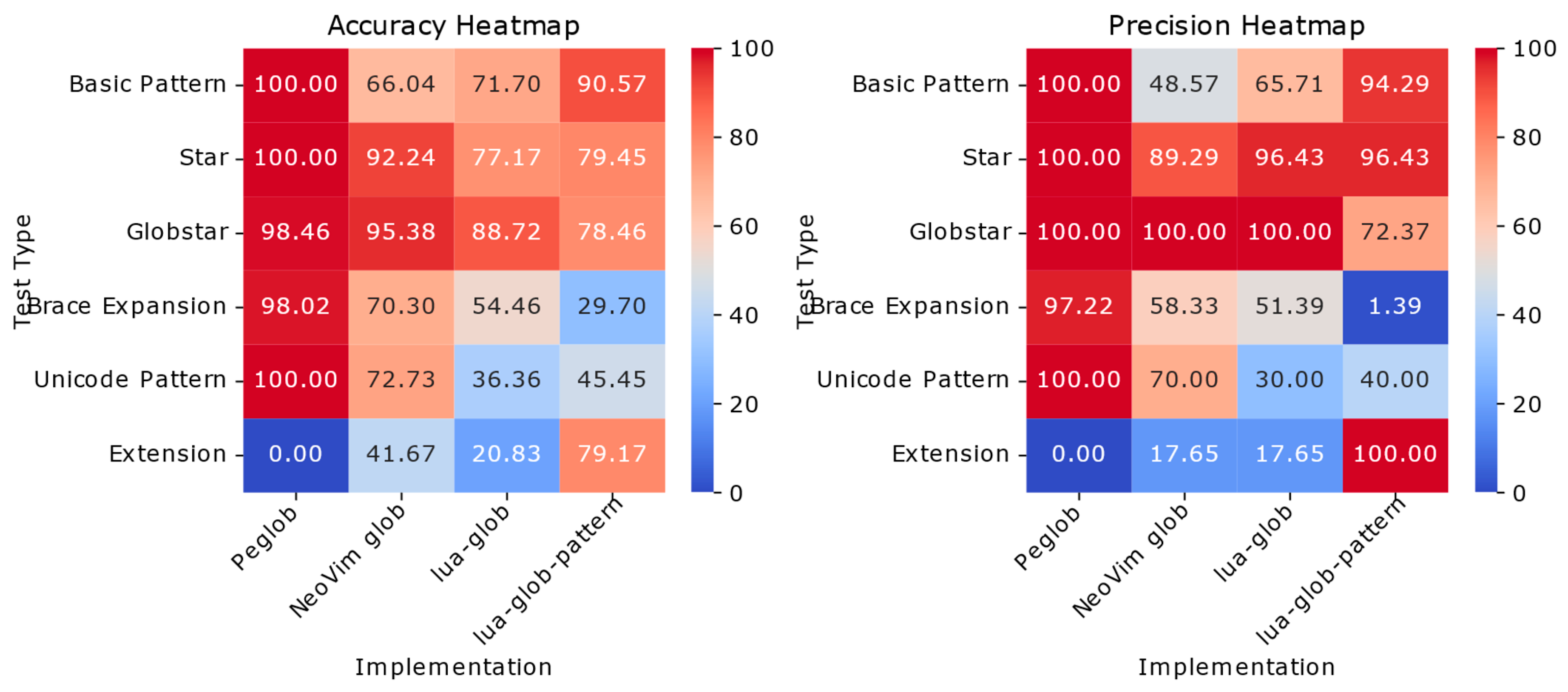 Preprints 156575 g005