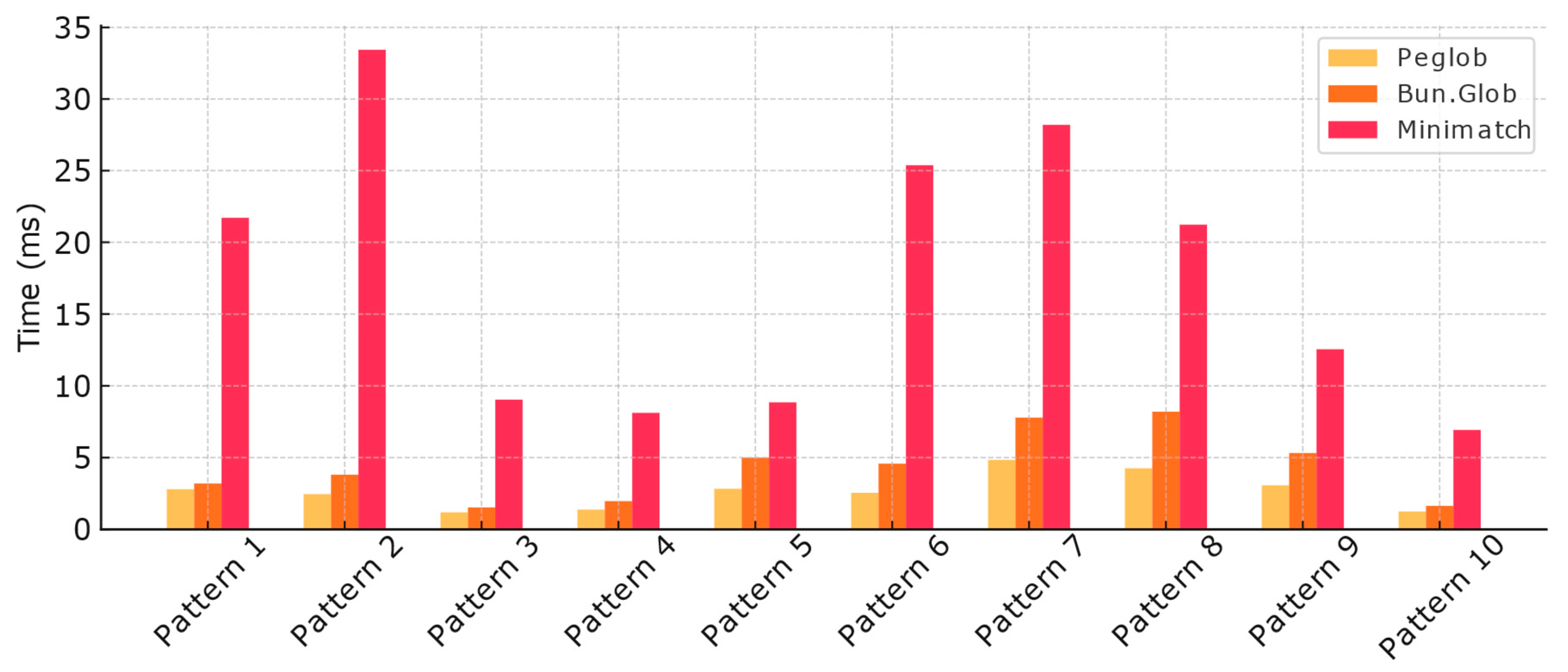 Preprints 156575 g006