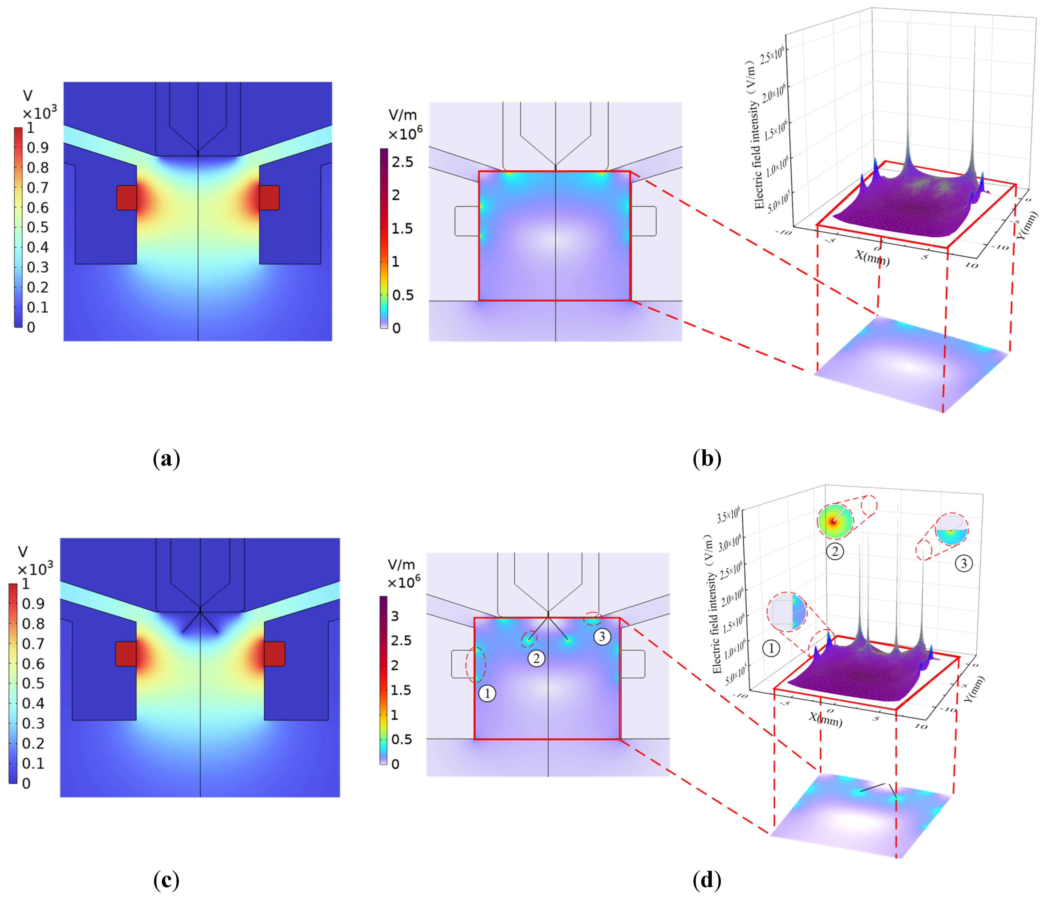 Preprints 159667 g010