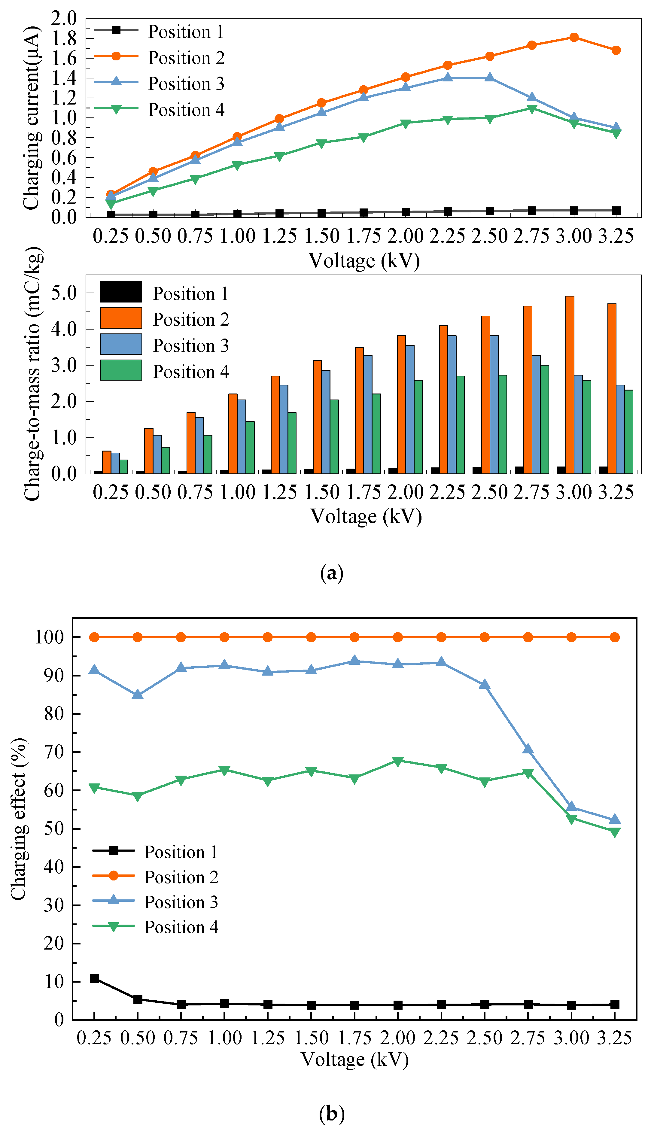 Preprints 159667 g013