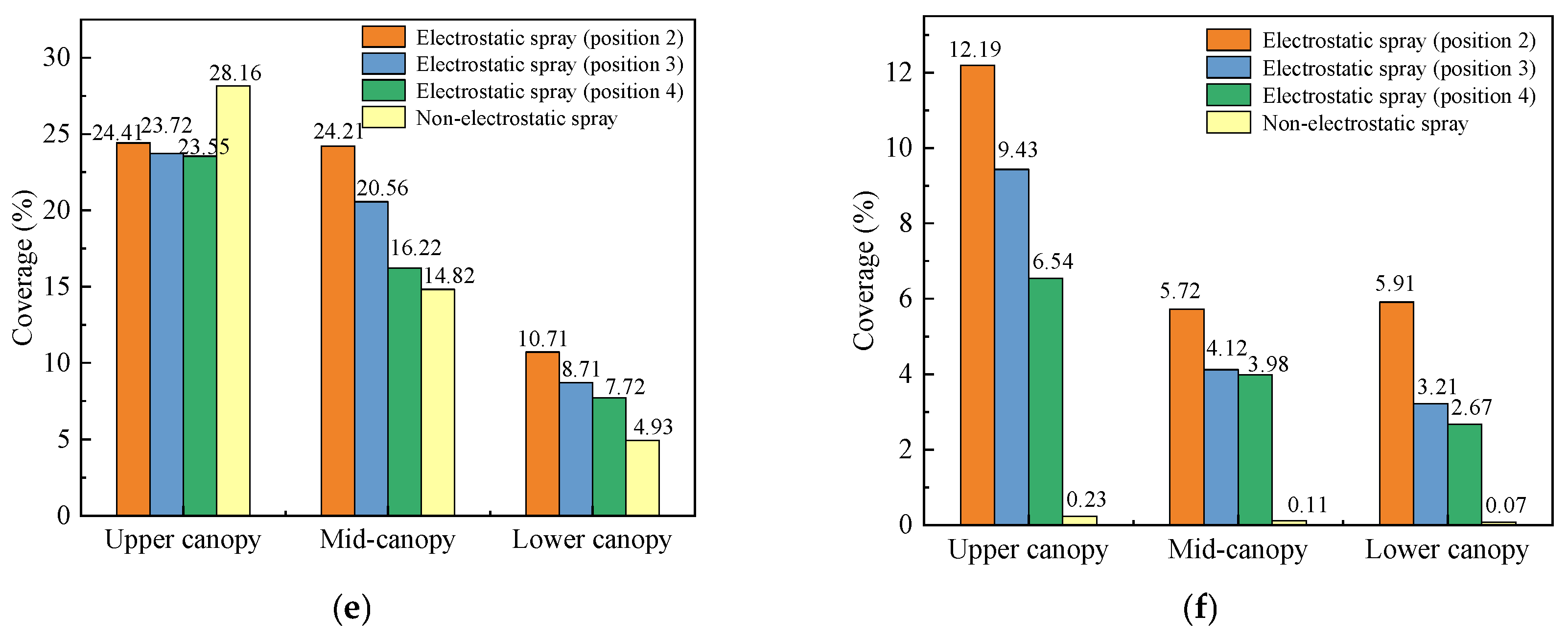 Preprints 159667 g014b