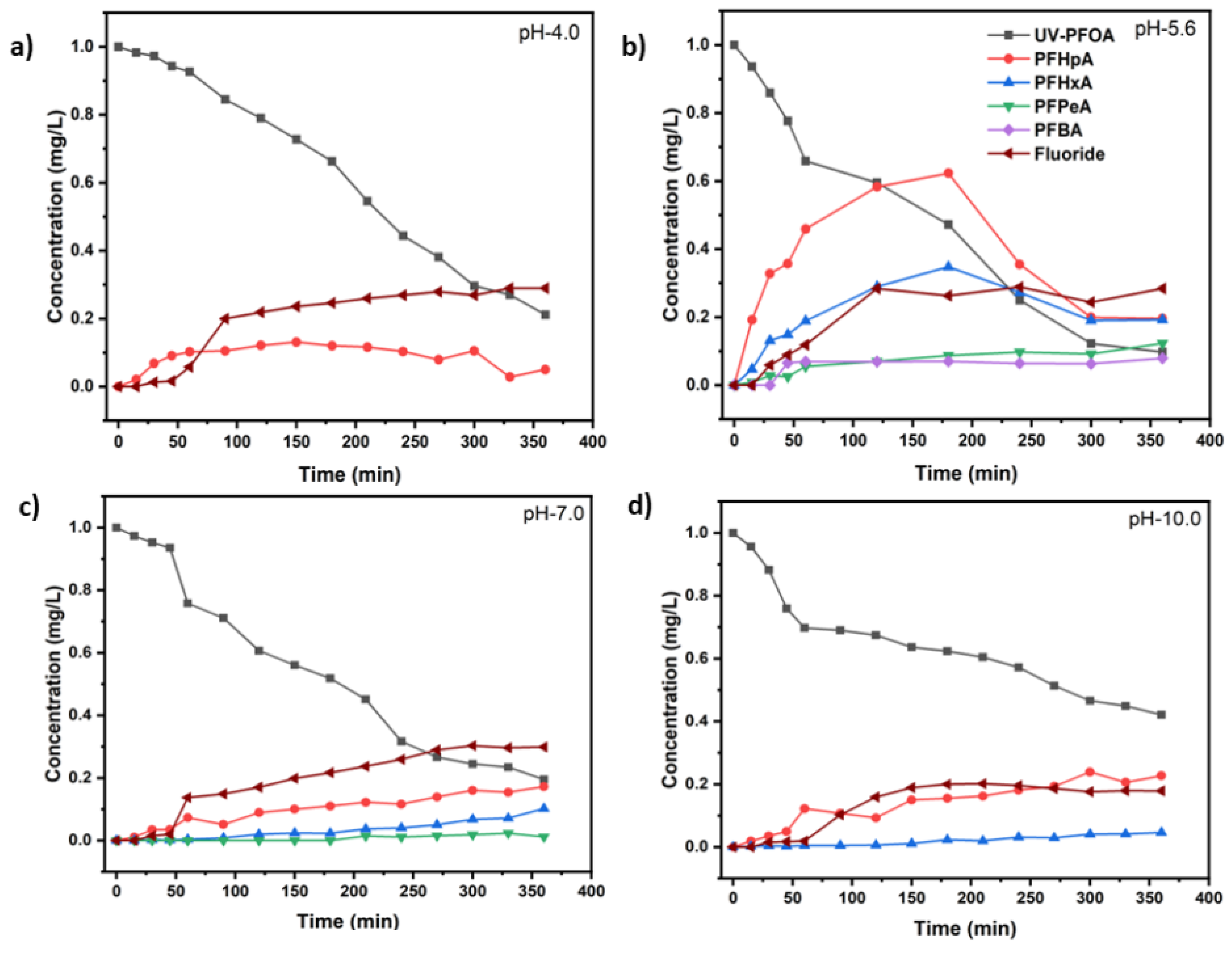 Preprints 96263 g001