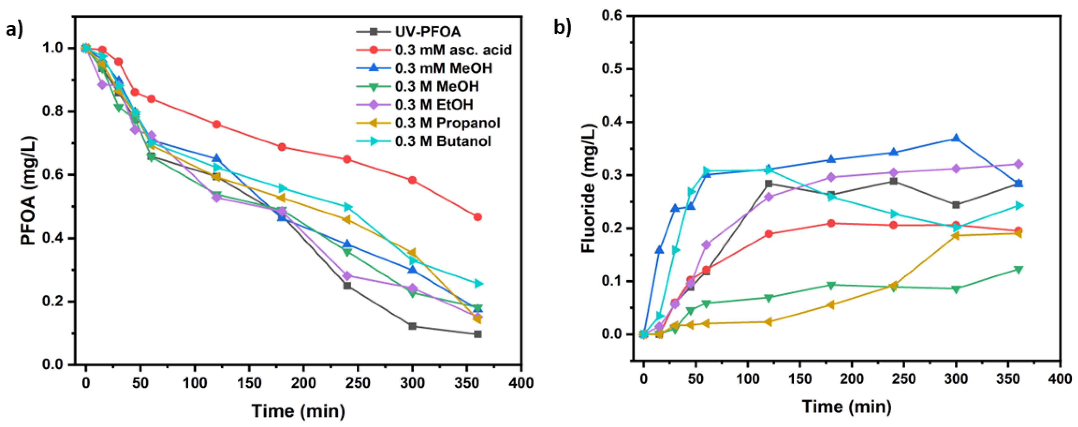 Preprints 96263 g002