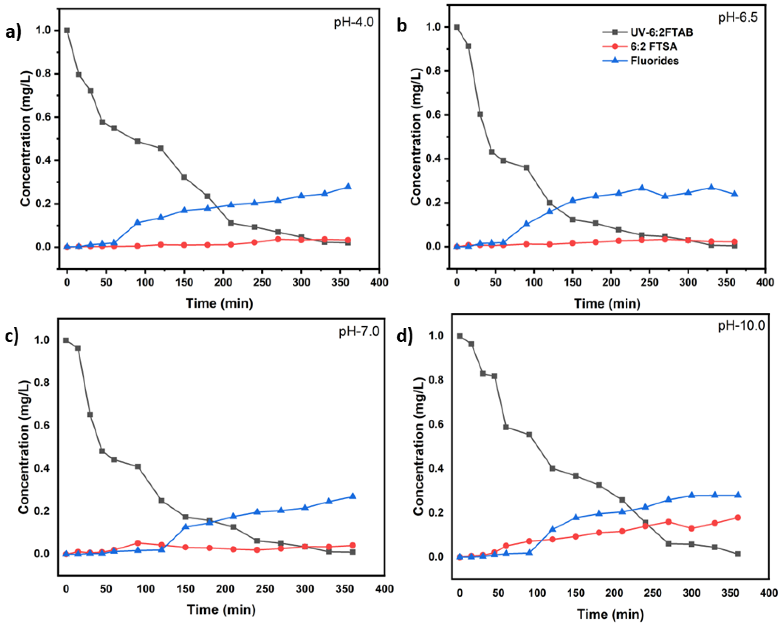 Preprints 96263 g003