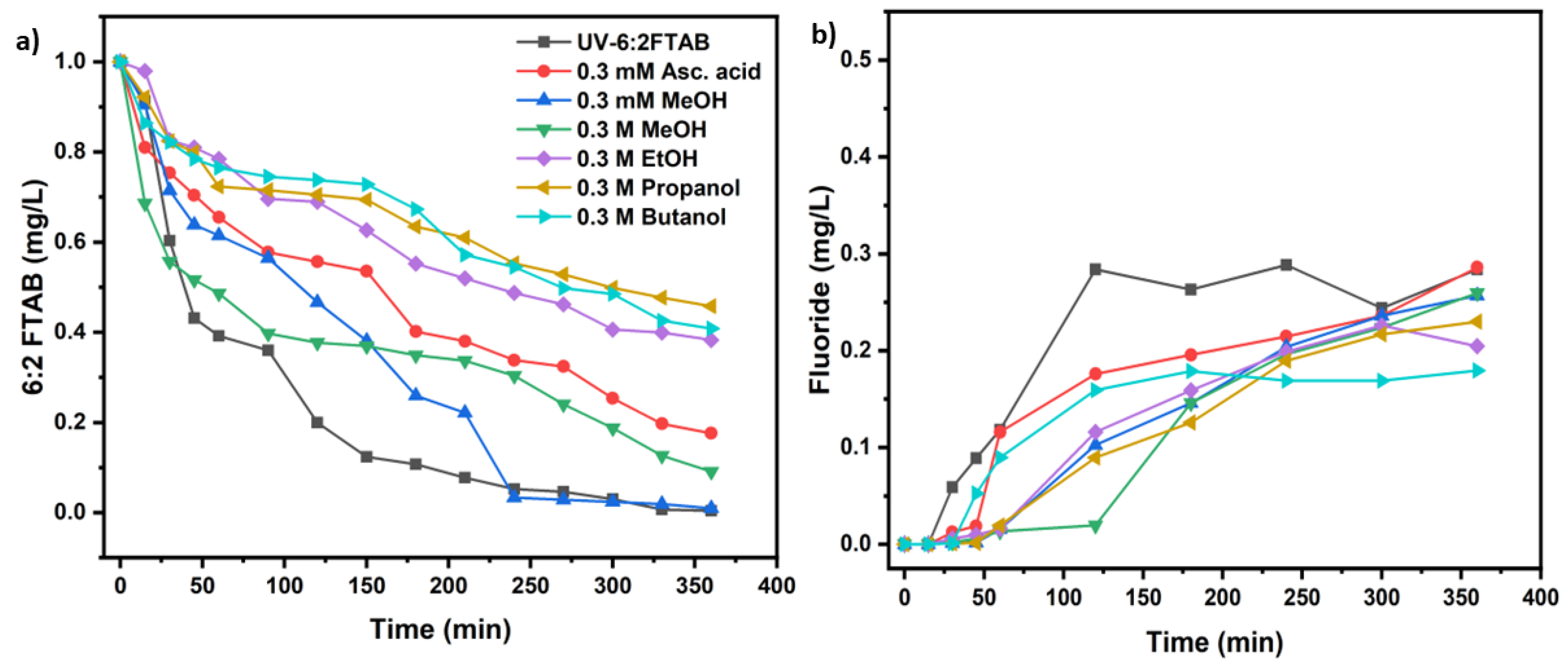 Preprints 96263 g004