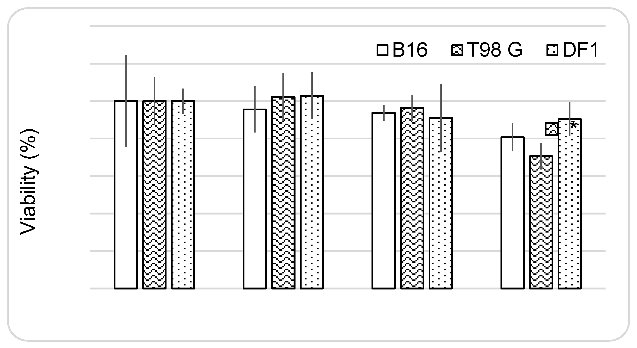 Preprints 231363 g003 Preprints 231363 g003