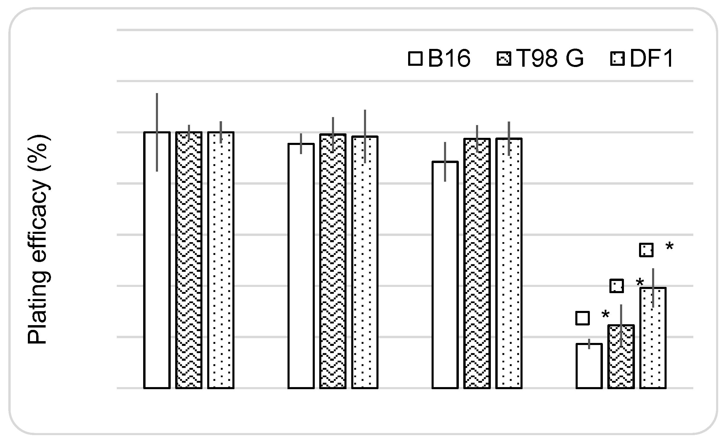 Preprints 231363 g005 Preprints 231363 g005