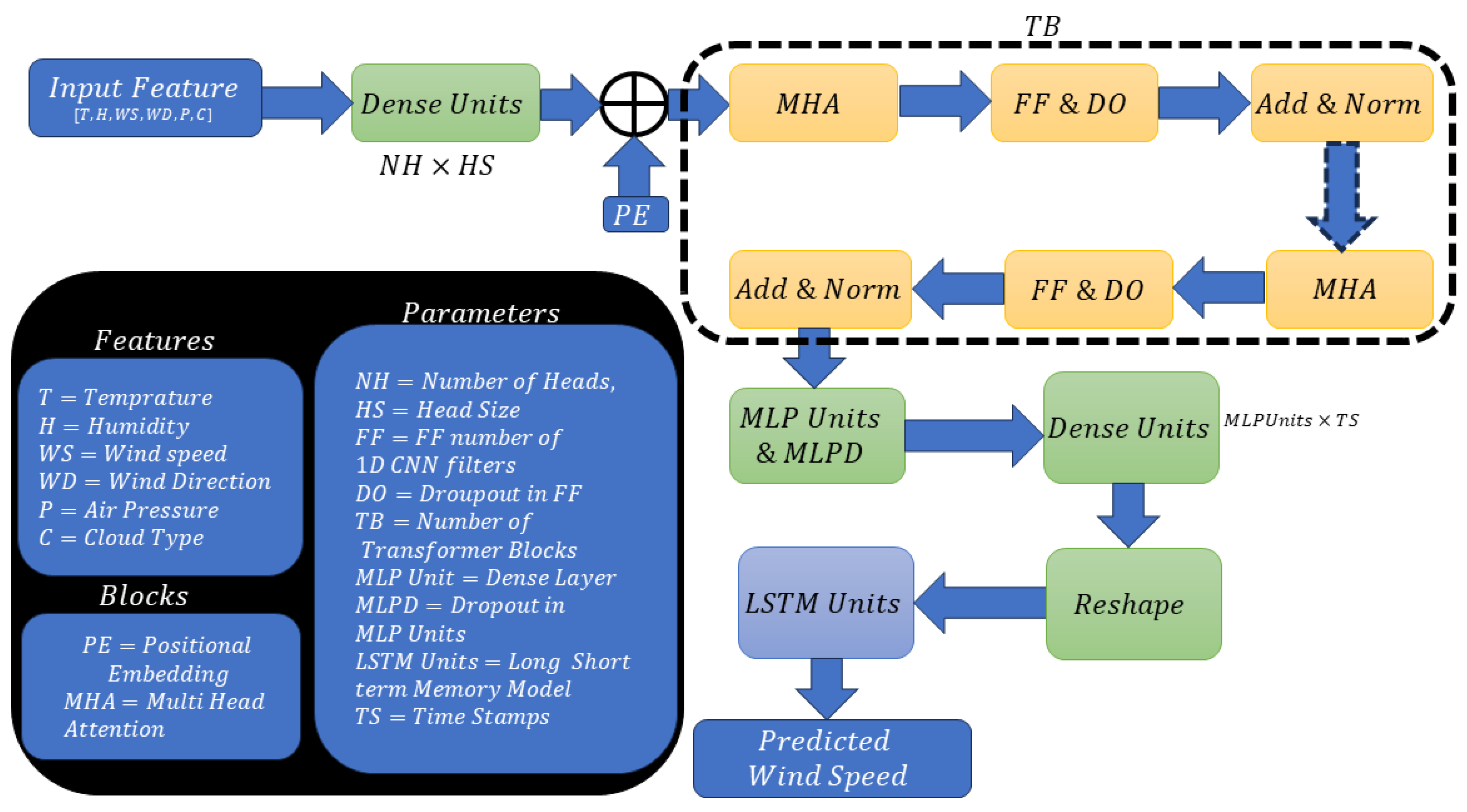 Preprints 150509 g001