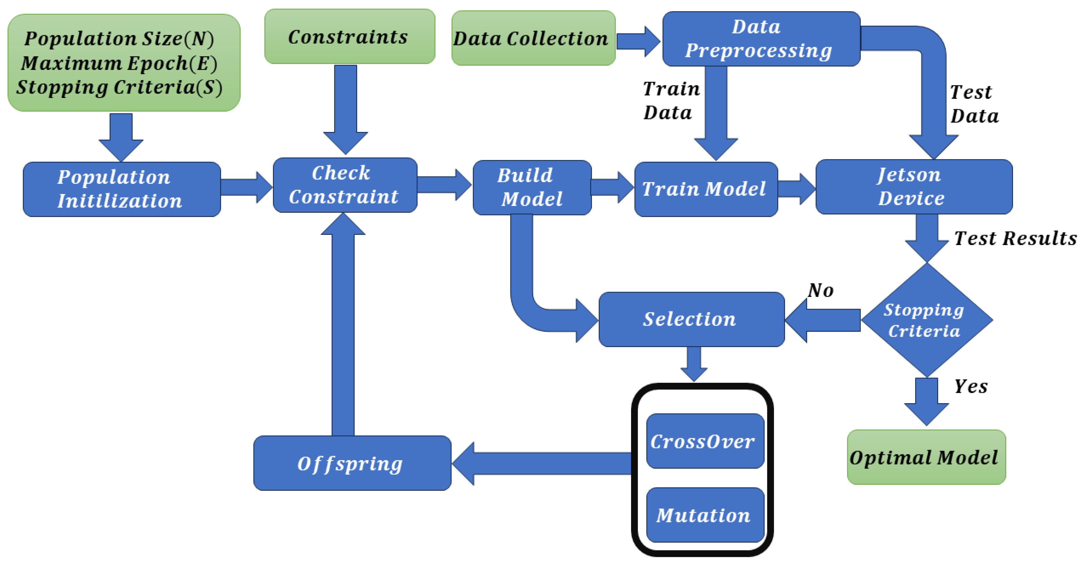 Preprints 150509 g002
