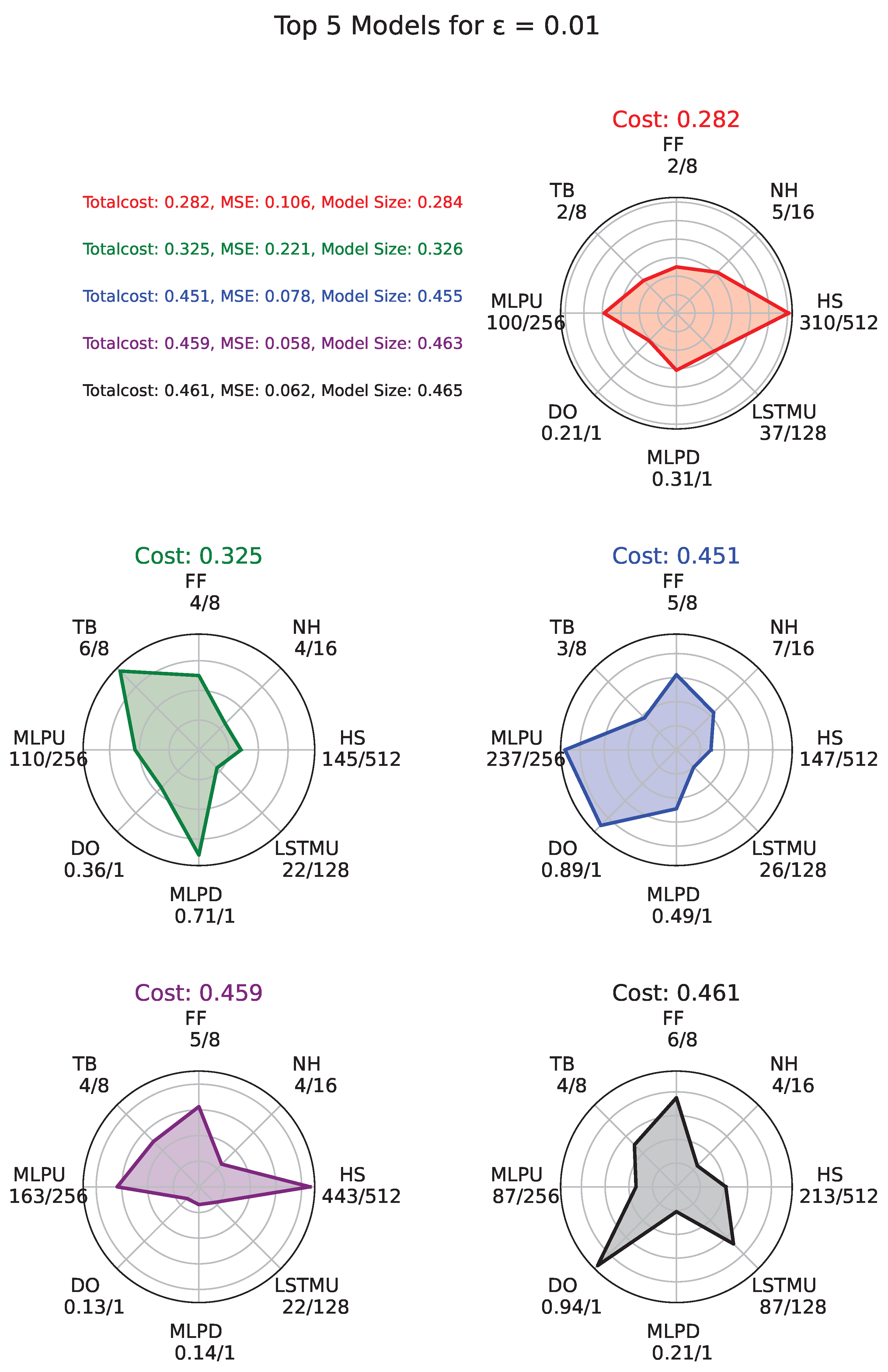 Preprints 150509 g003