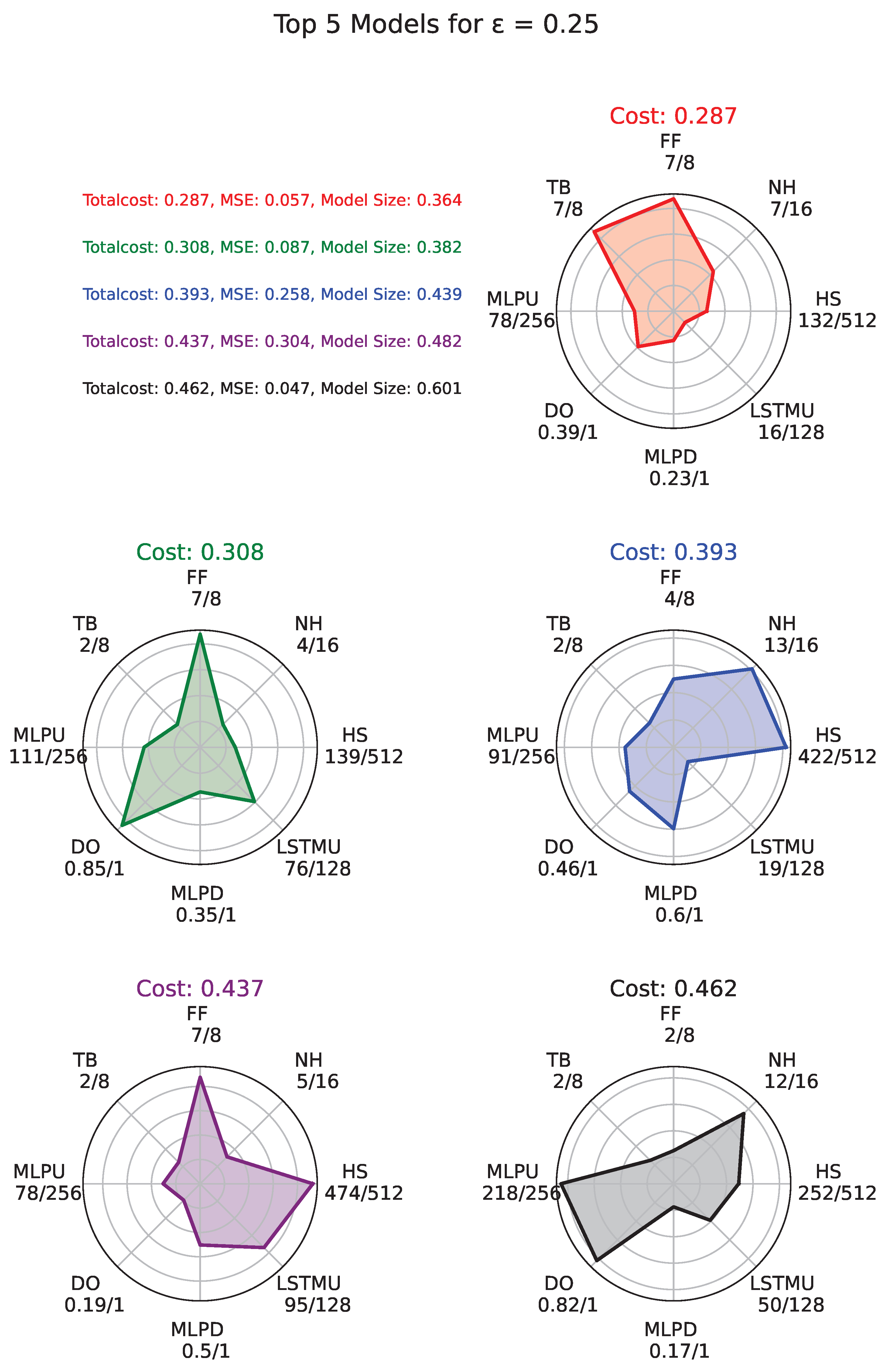 Preprints 150509 g004