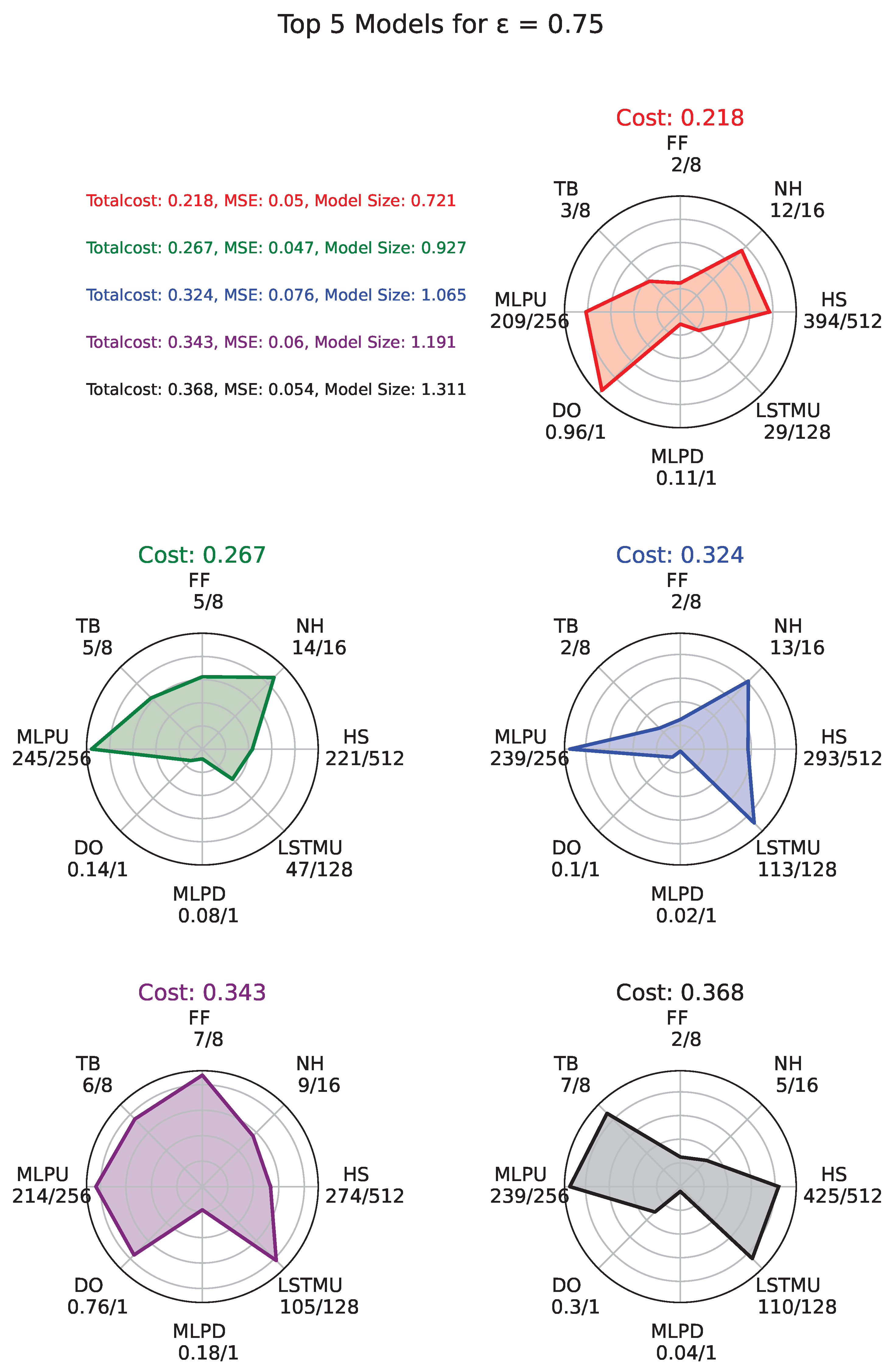 Preprints 150509 g006