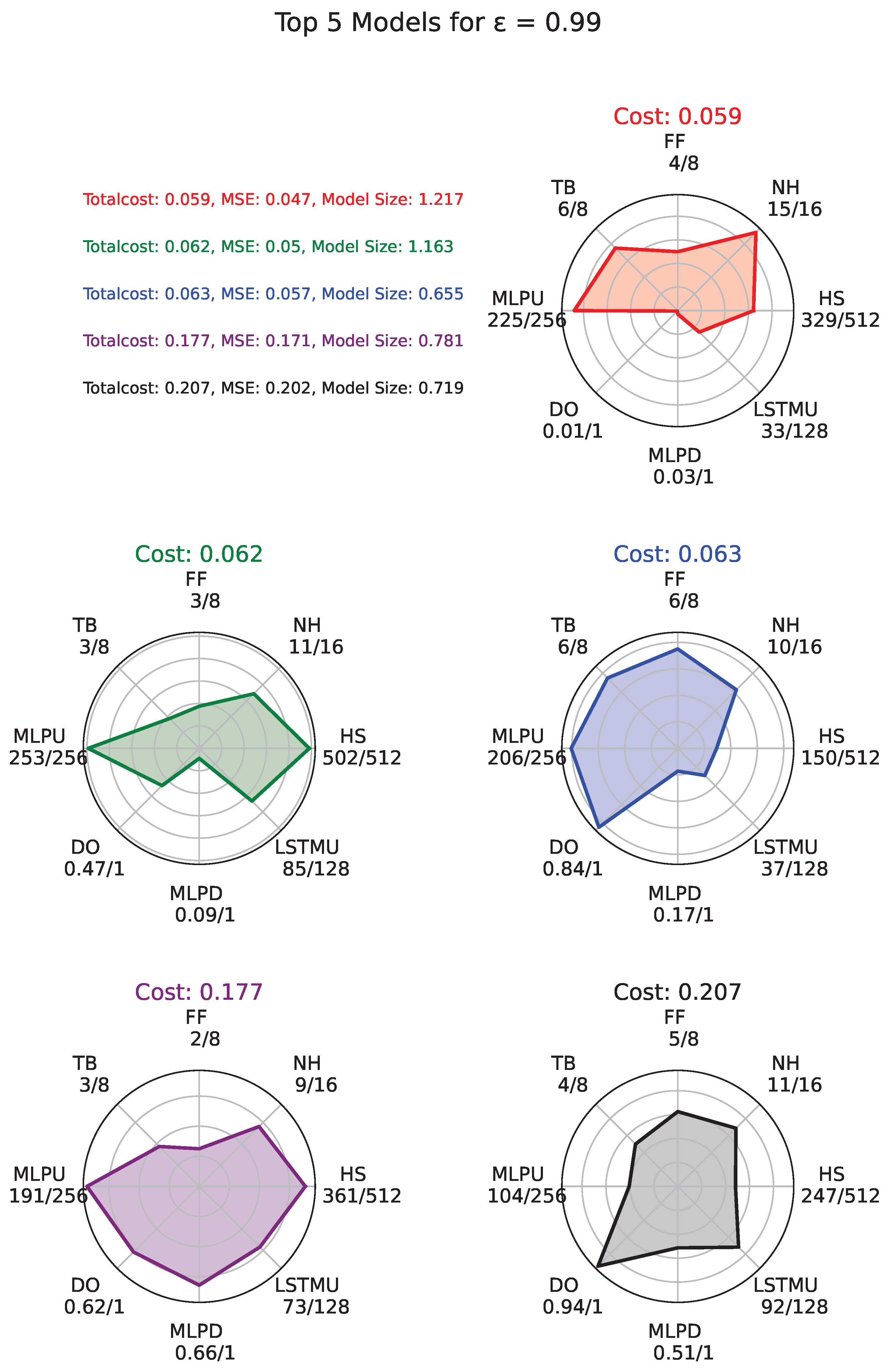 Preprints 150509 g007