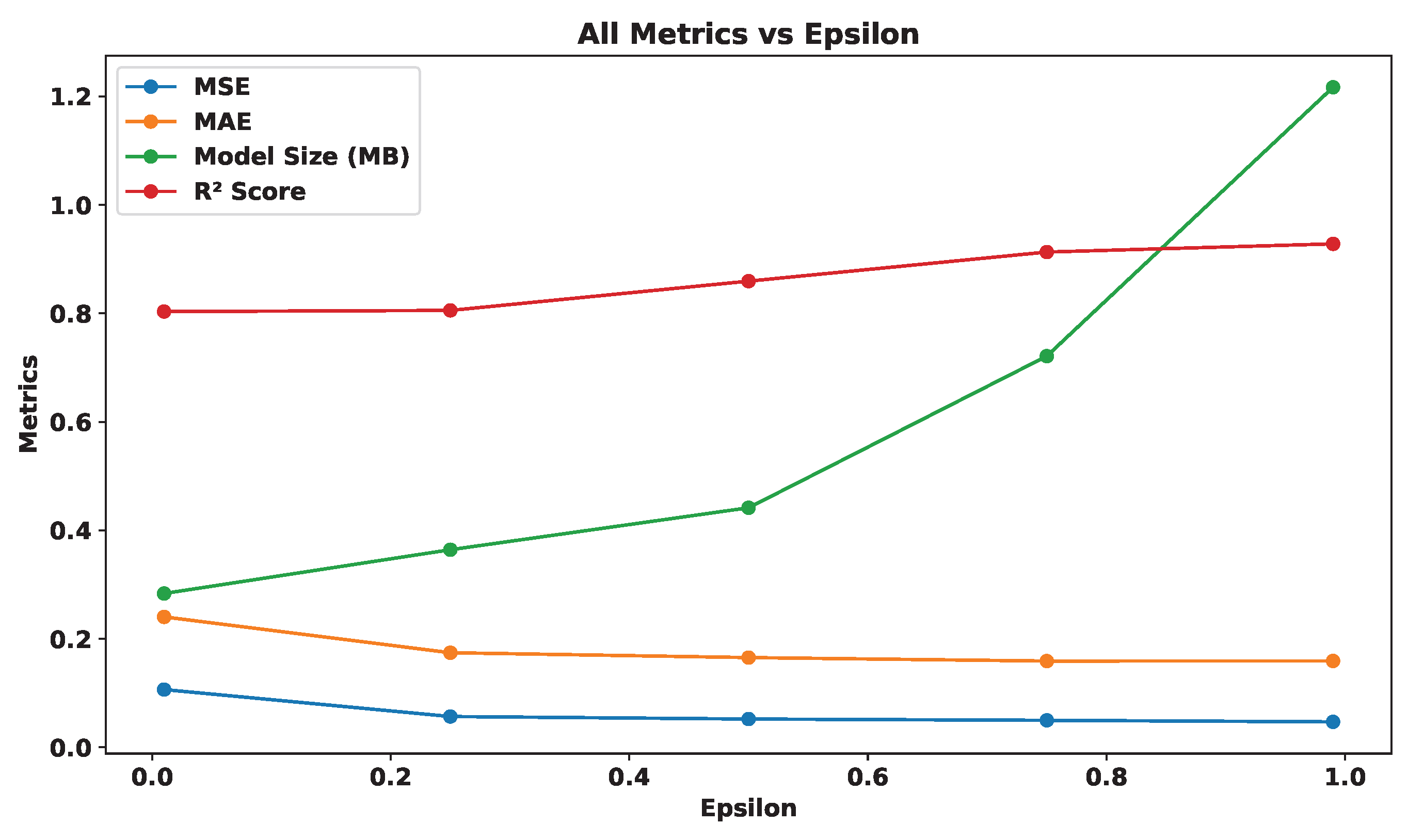 Preprints 150509 g008
