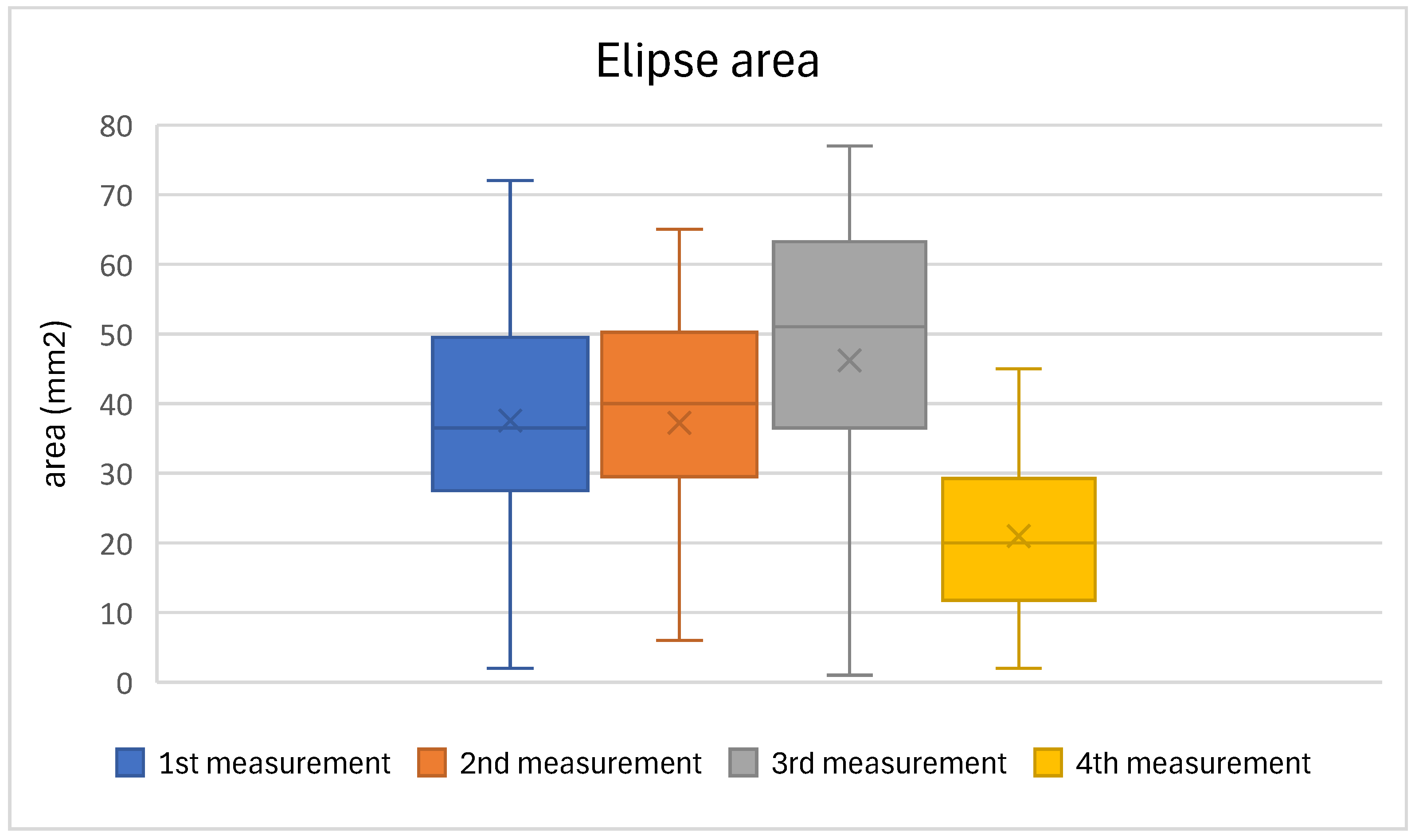 Preprints 157073 g004