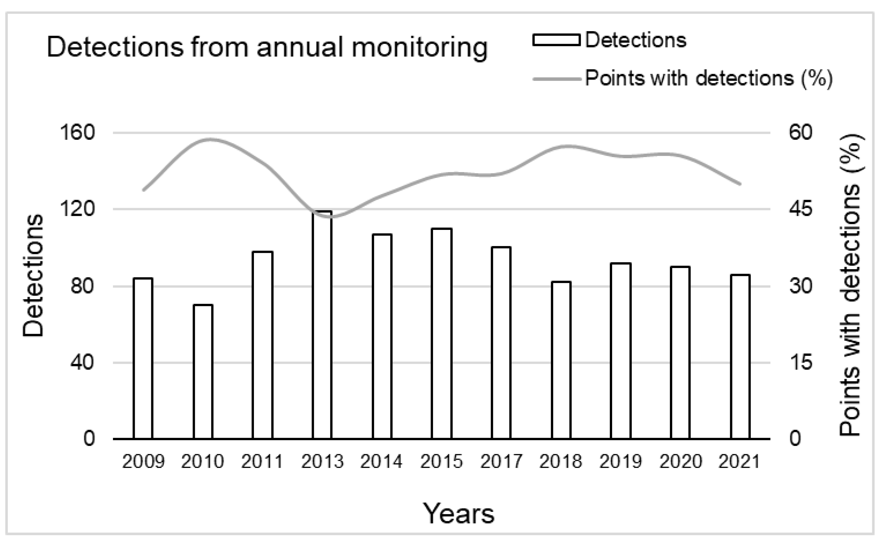 Preprints 71736 g004