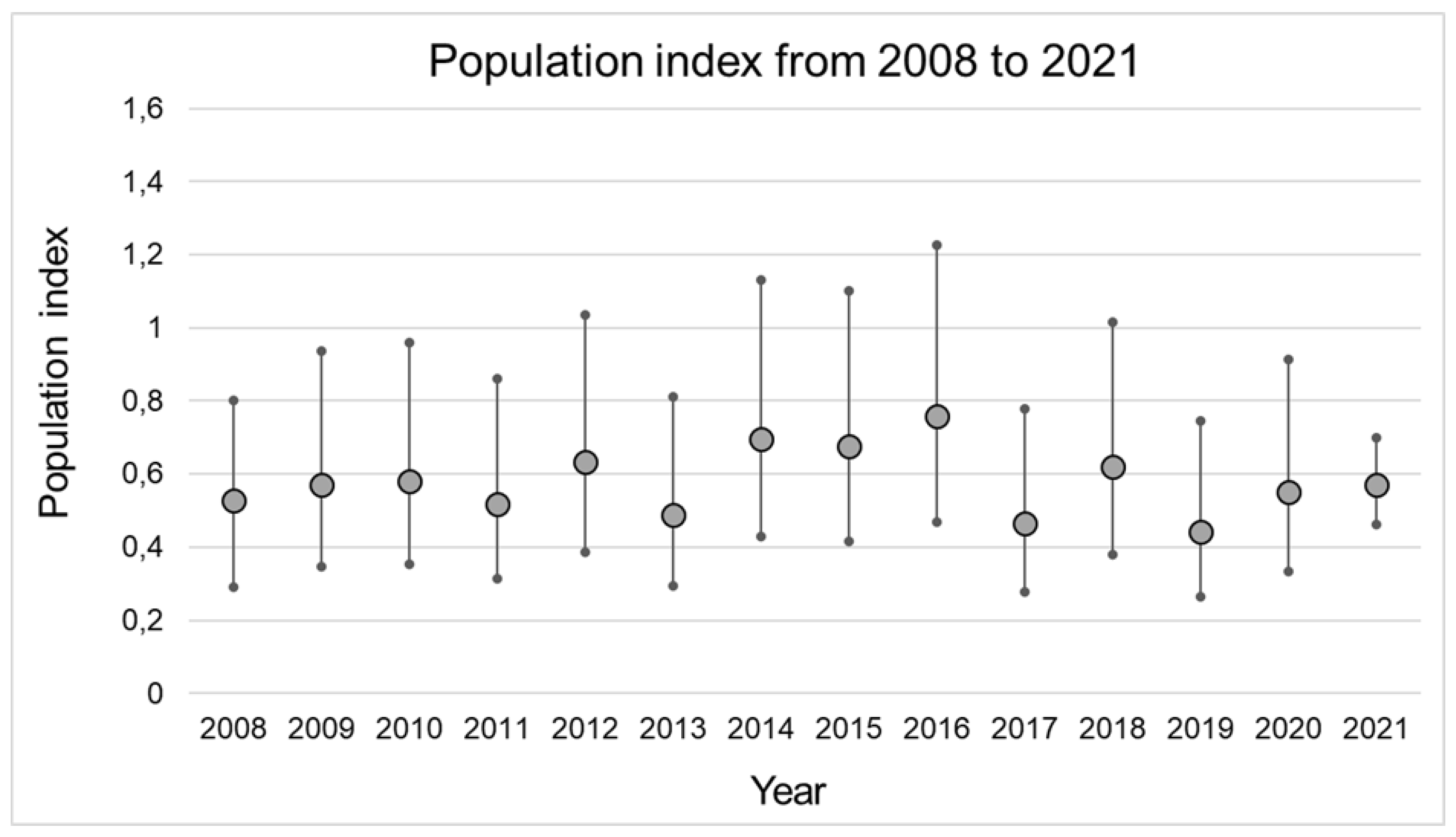 Preprints 71736 g005