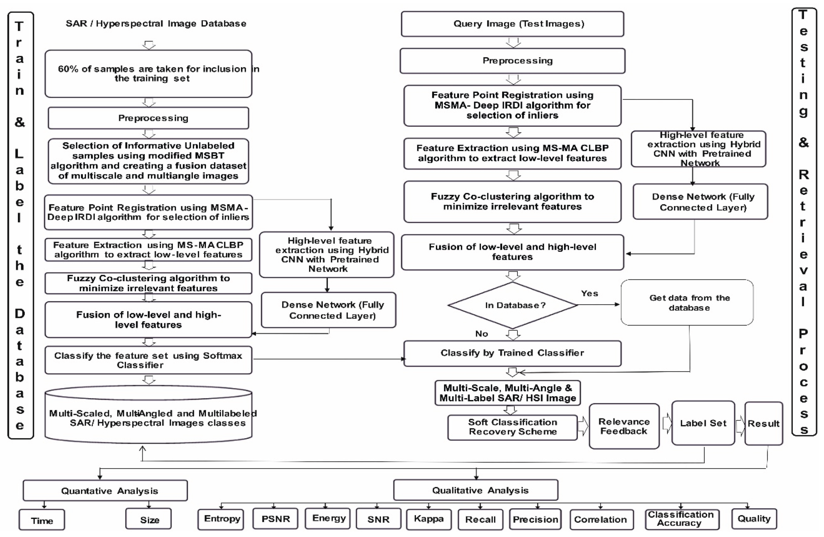 Preprints 159241 g001