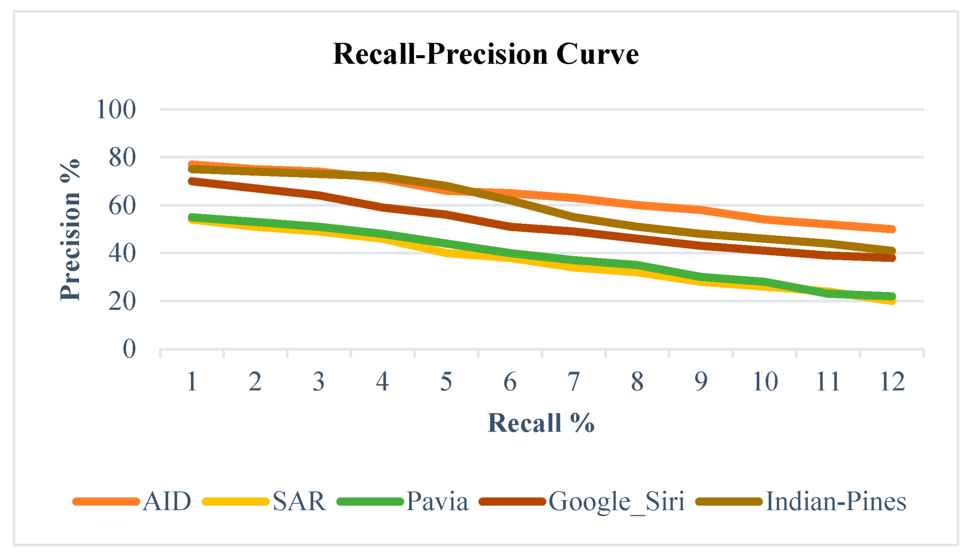 Preprints 159241 g003
