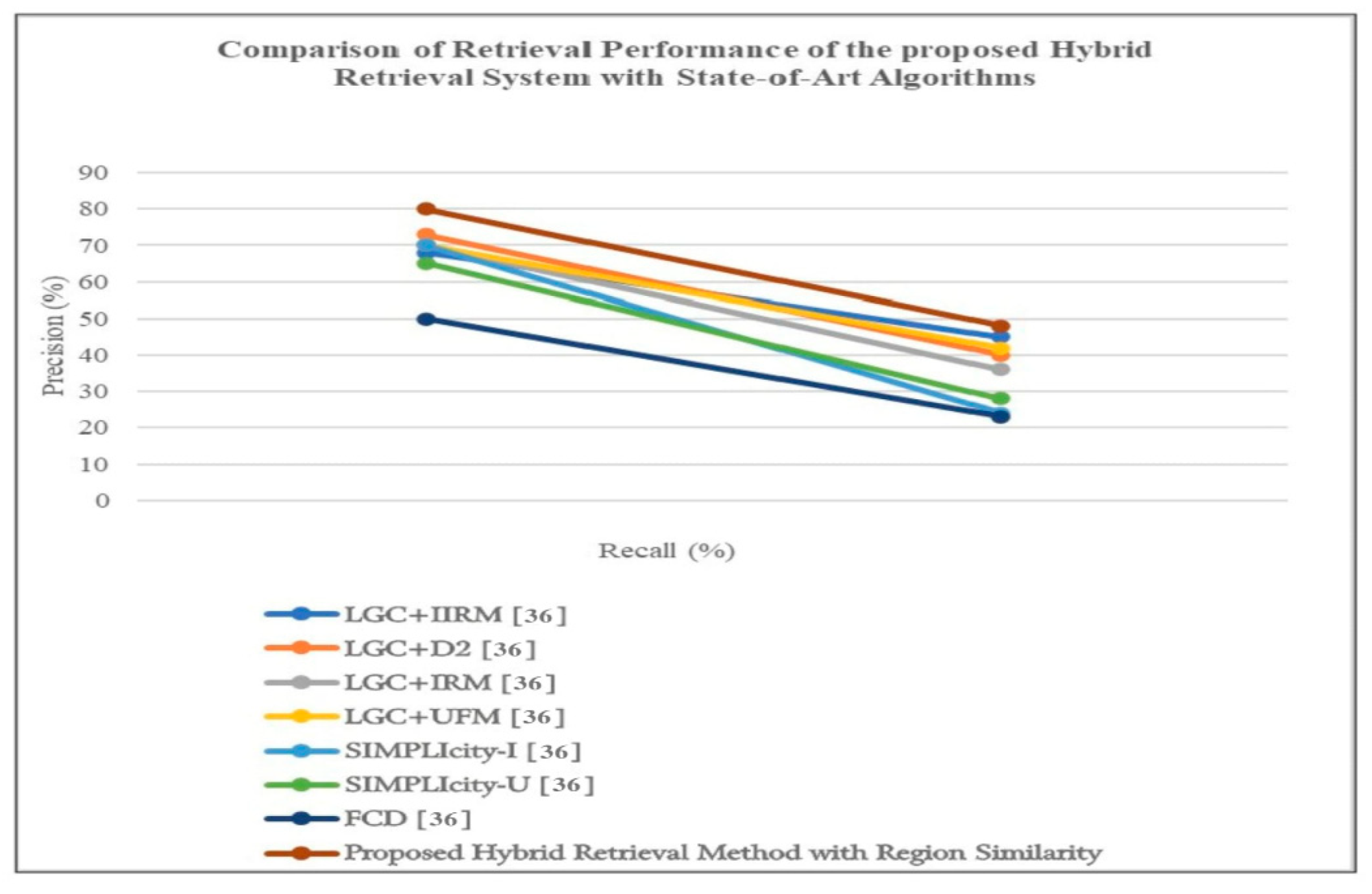 Preprints 159241 g004