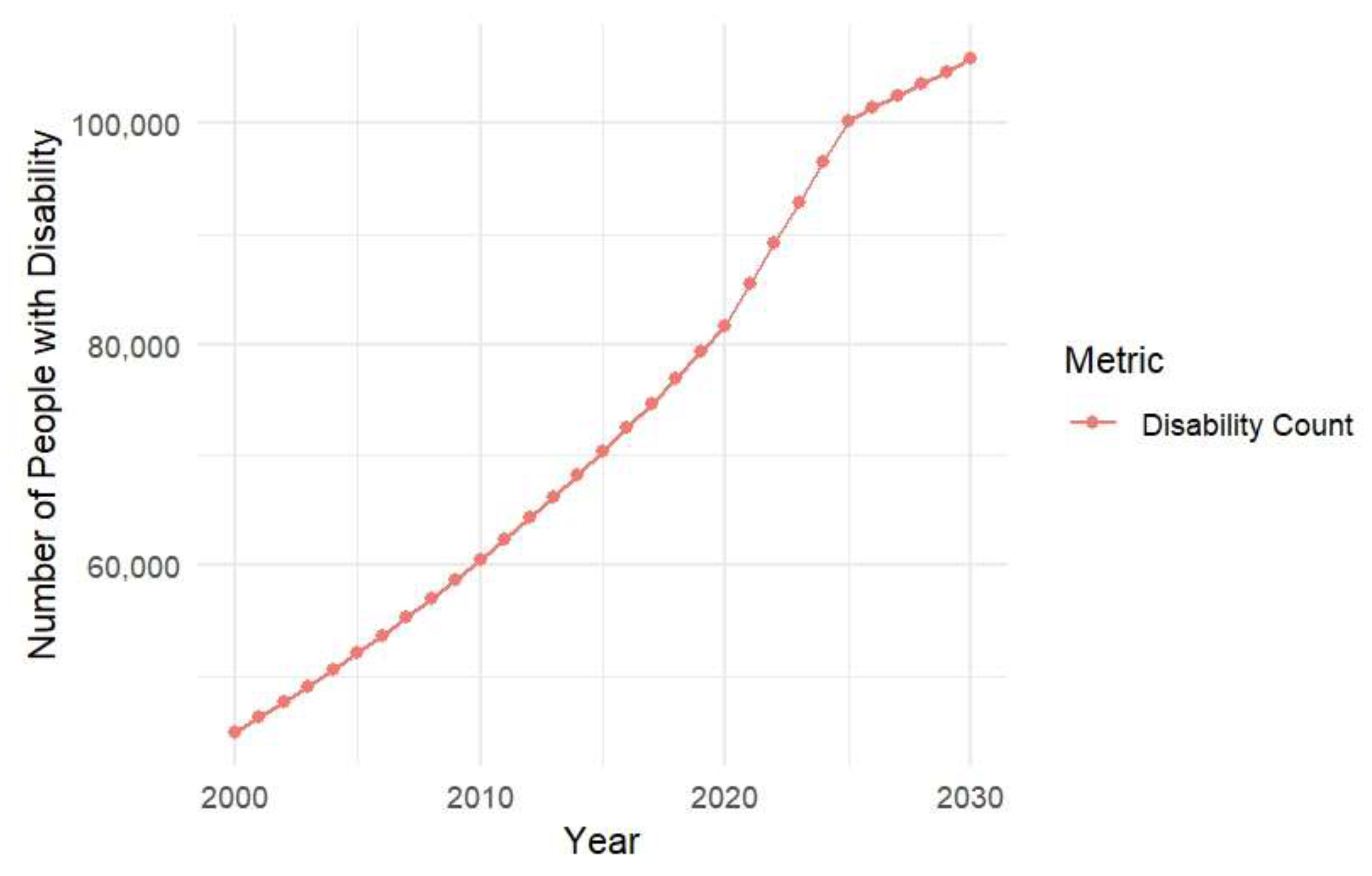 Preprints 207771 g001