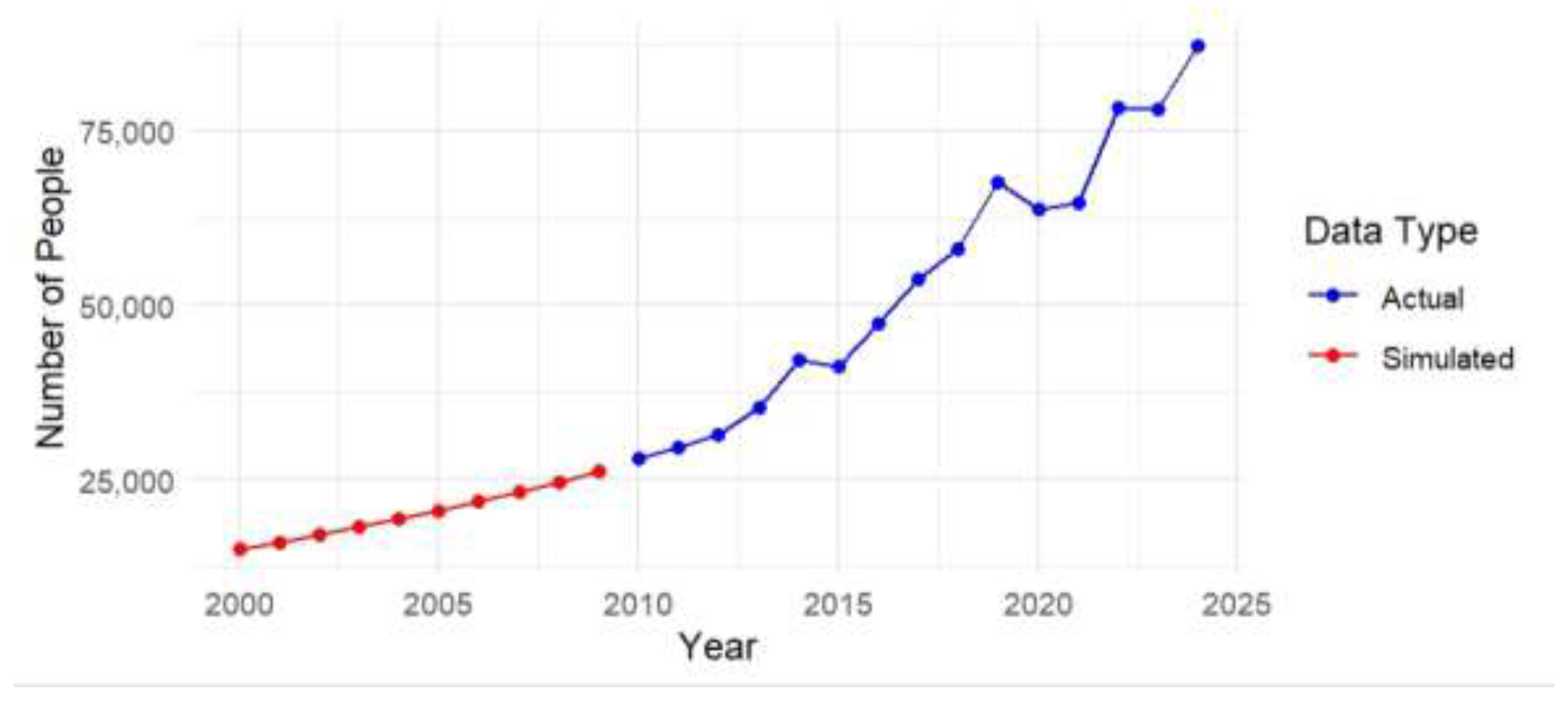 Preprints 207771 g002