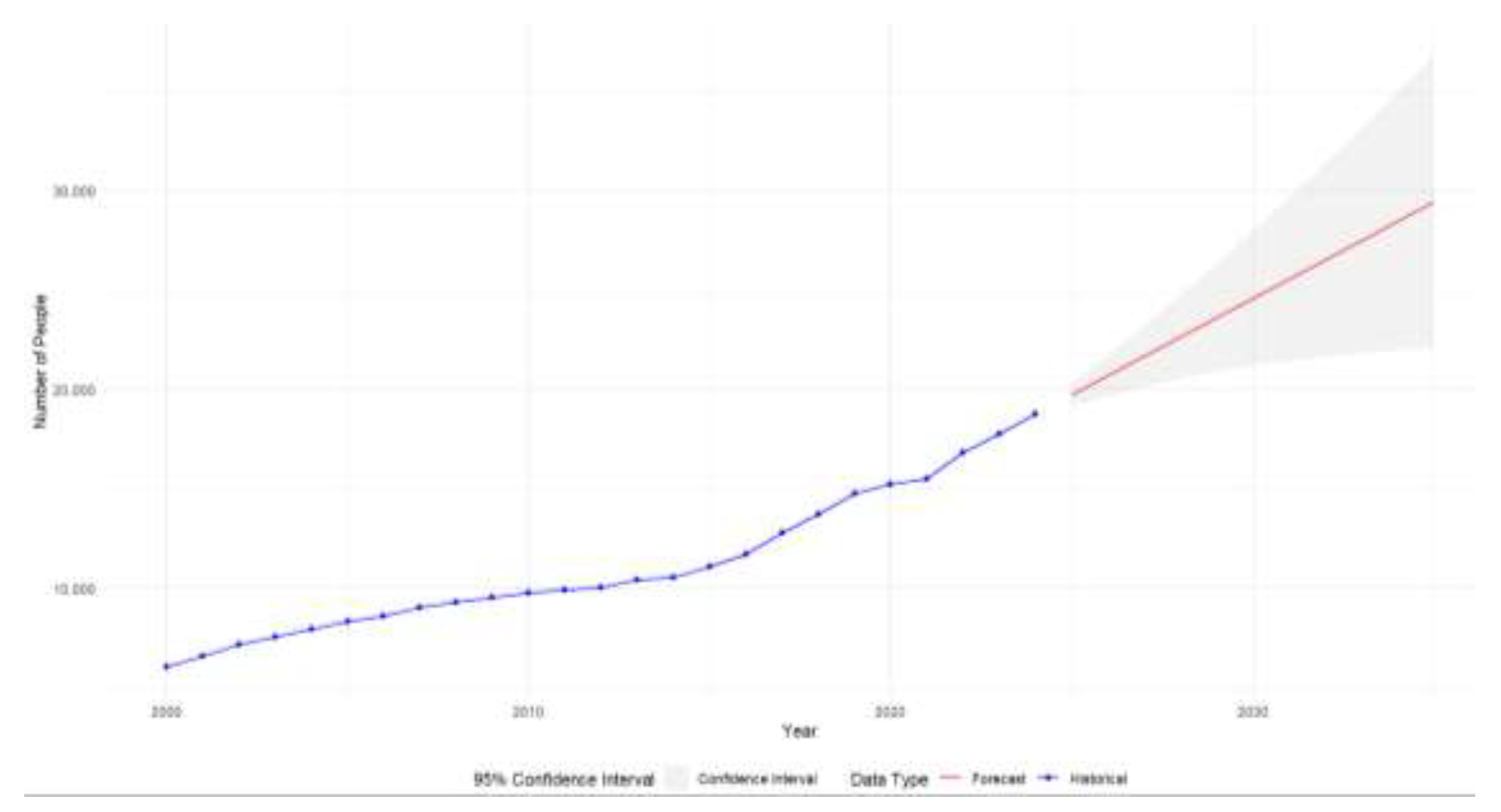 Preprints 207771 g003