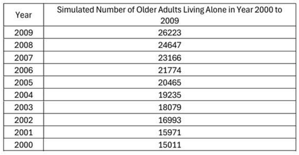 Preprints 207771 i002