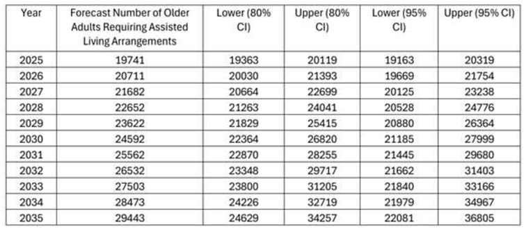 Preprints 207771 i003