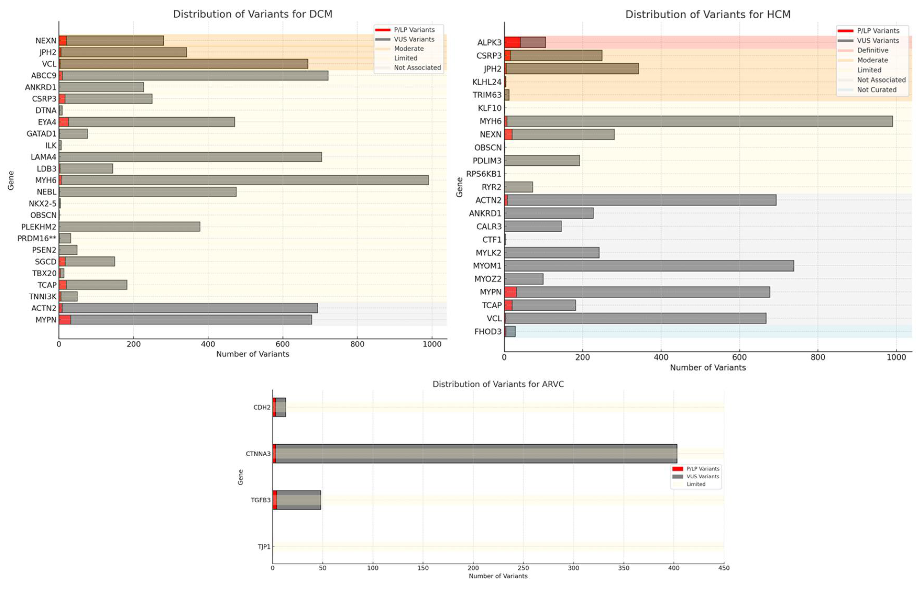 Preprints 113172 g001