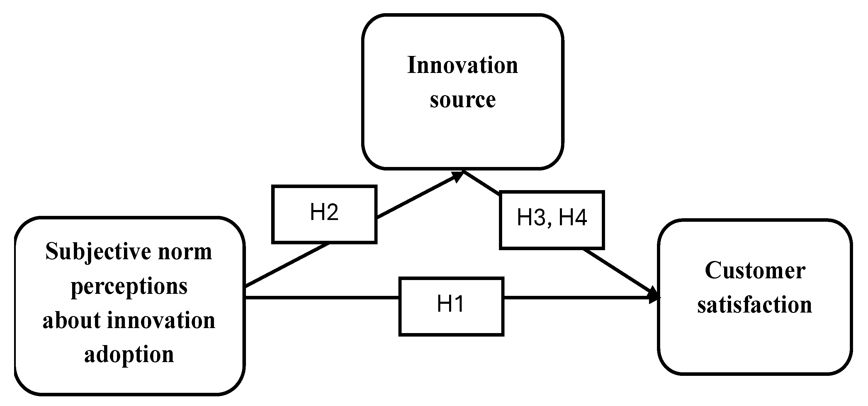 Preprints 197428 g001