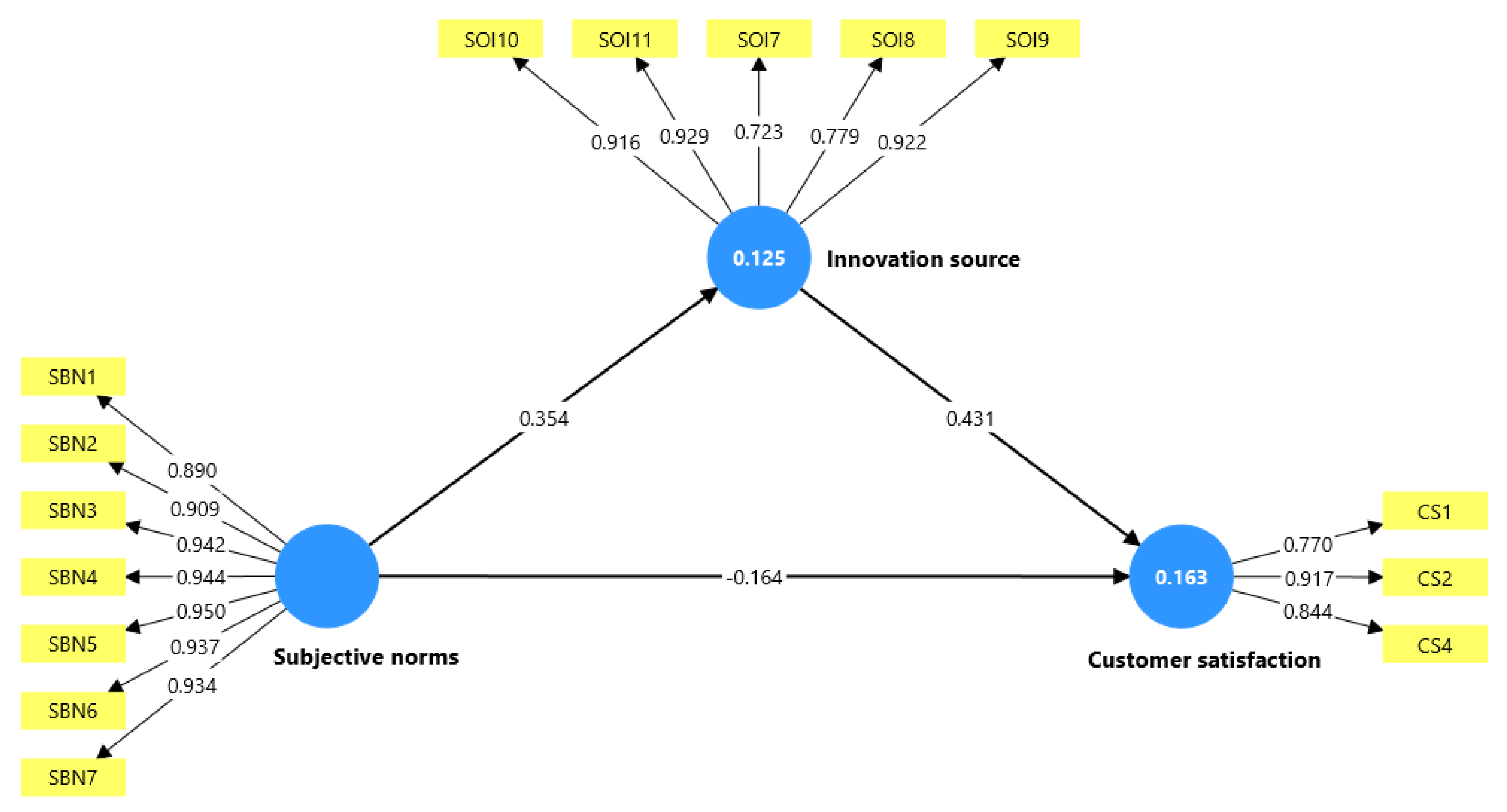 Preprints 197428 g002