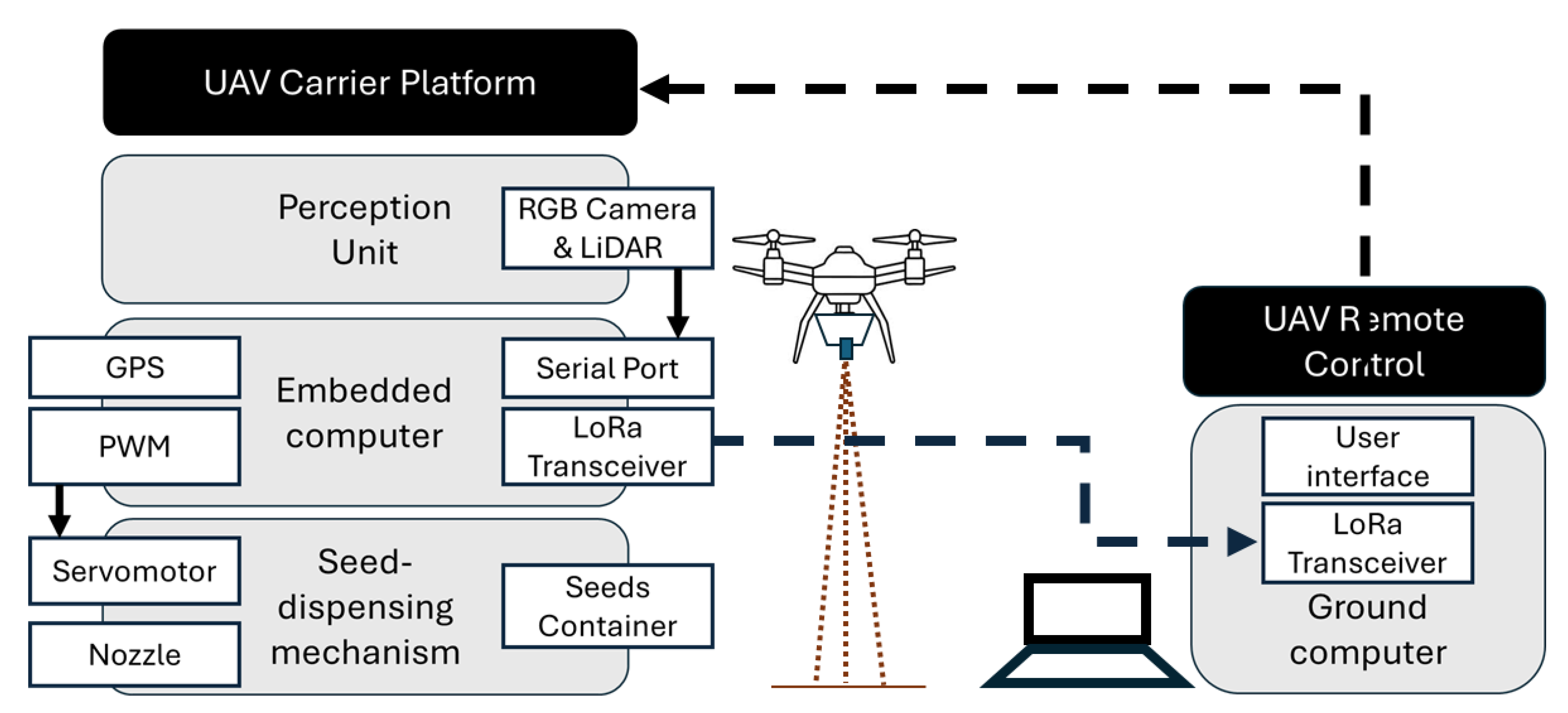 Preprints 207525 g002 Preprints 207525 g002