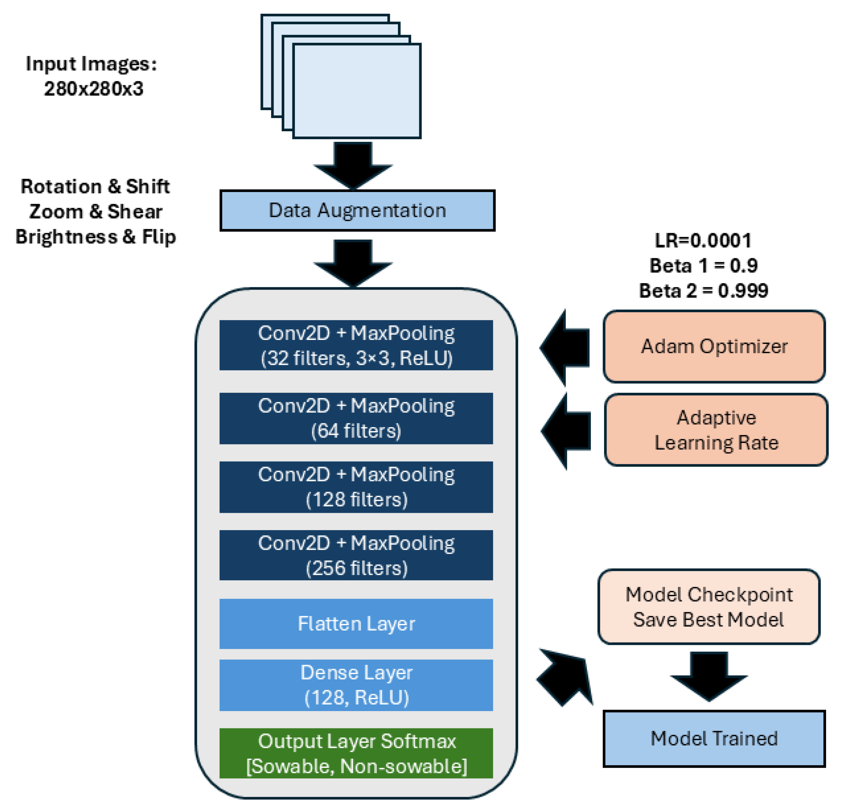 Preprints 207525 g003 Preprints 207525 g003