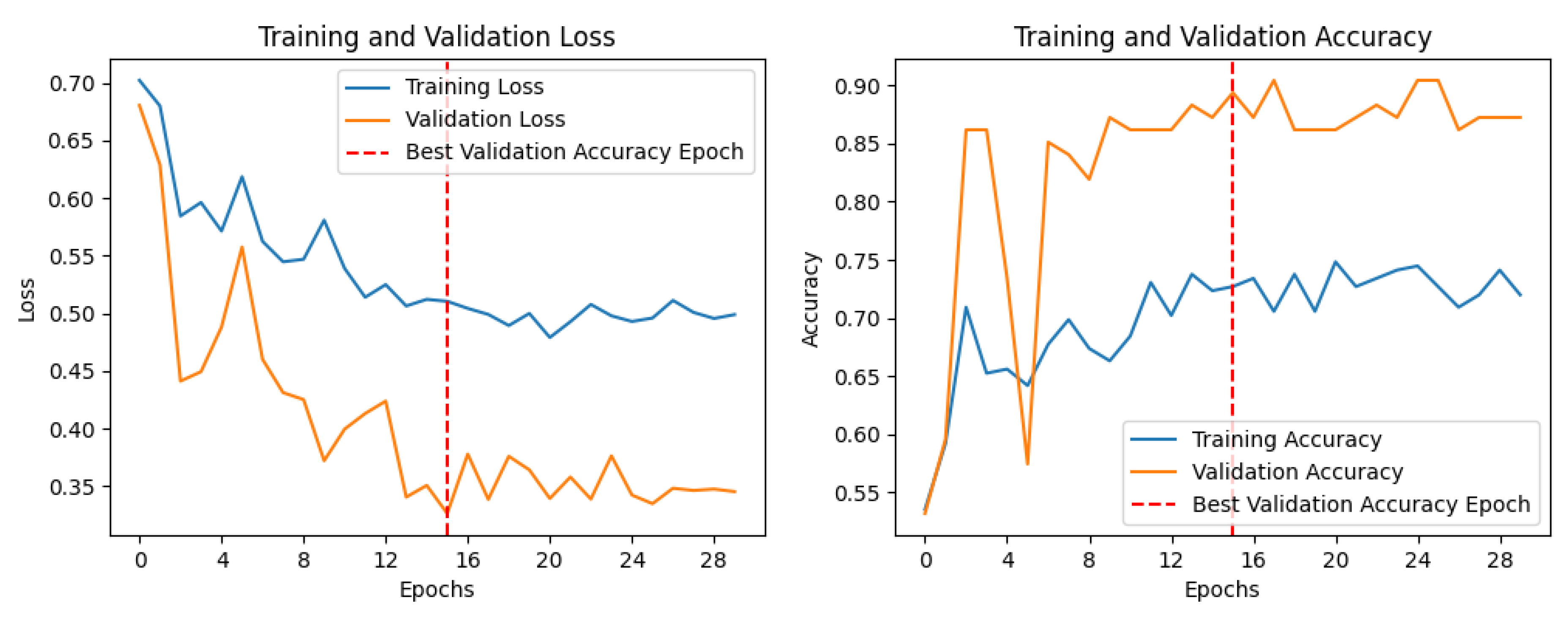 Preprints 207525 g004 Preprints 207525 g004
