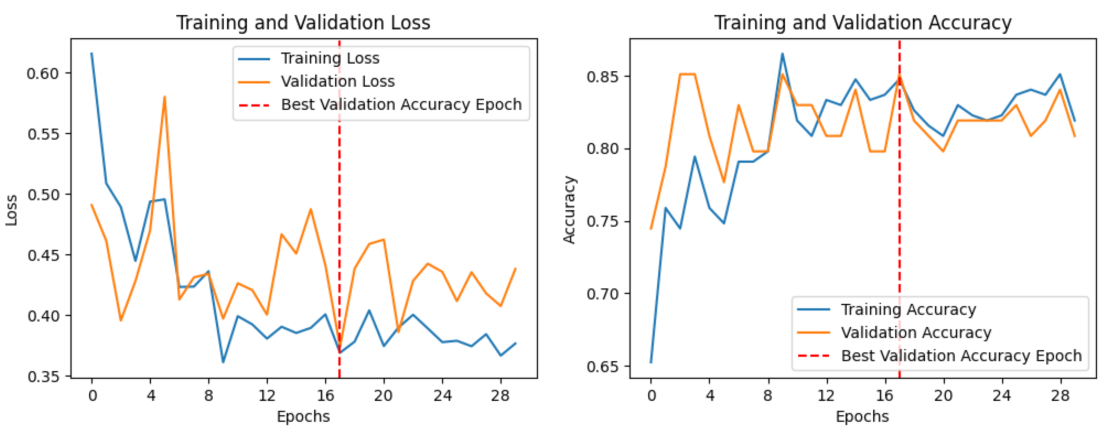 Preprints 207525 g006 Preprints 207525 g006