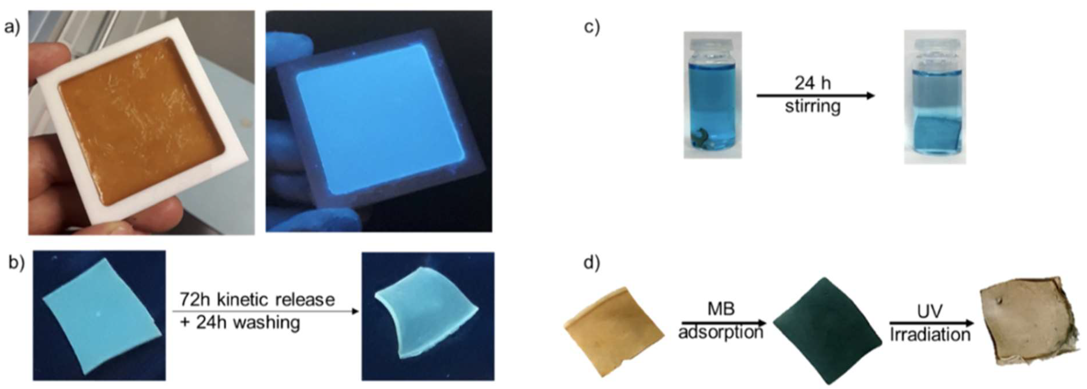 Preprints 98271 g008