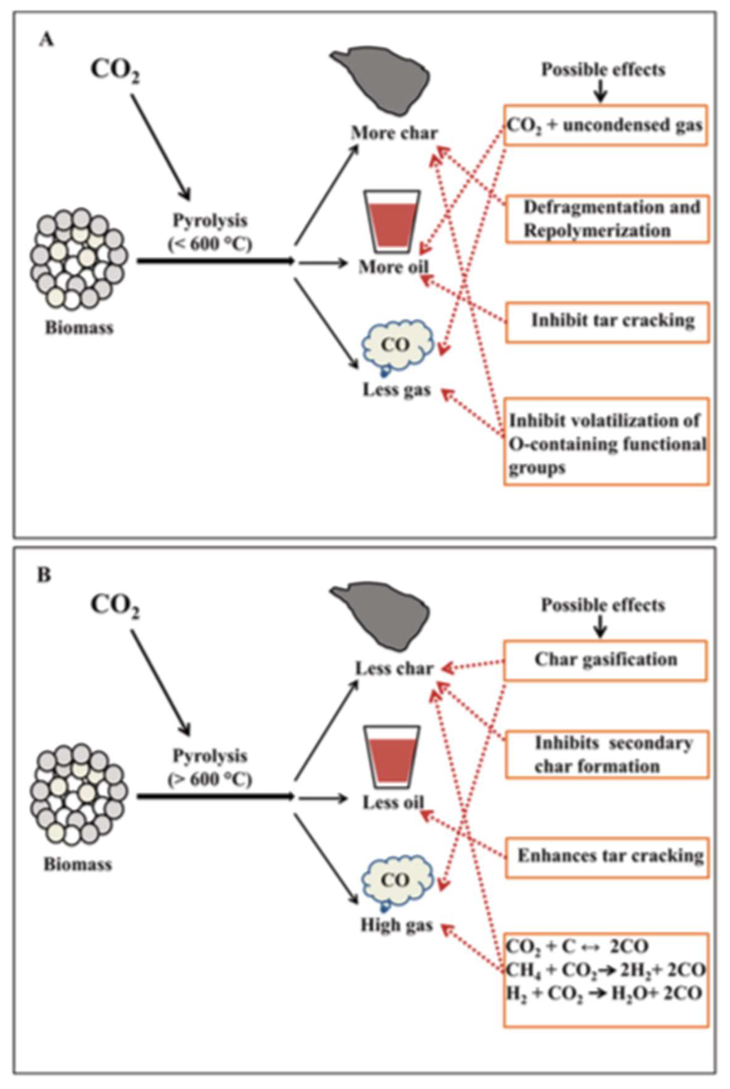 Preprints 98271 g013