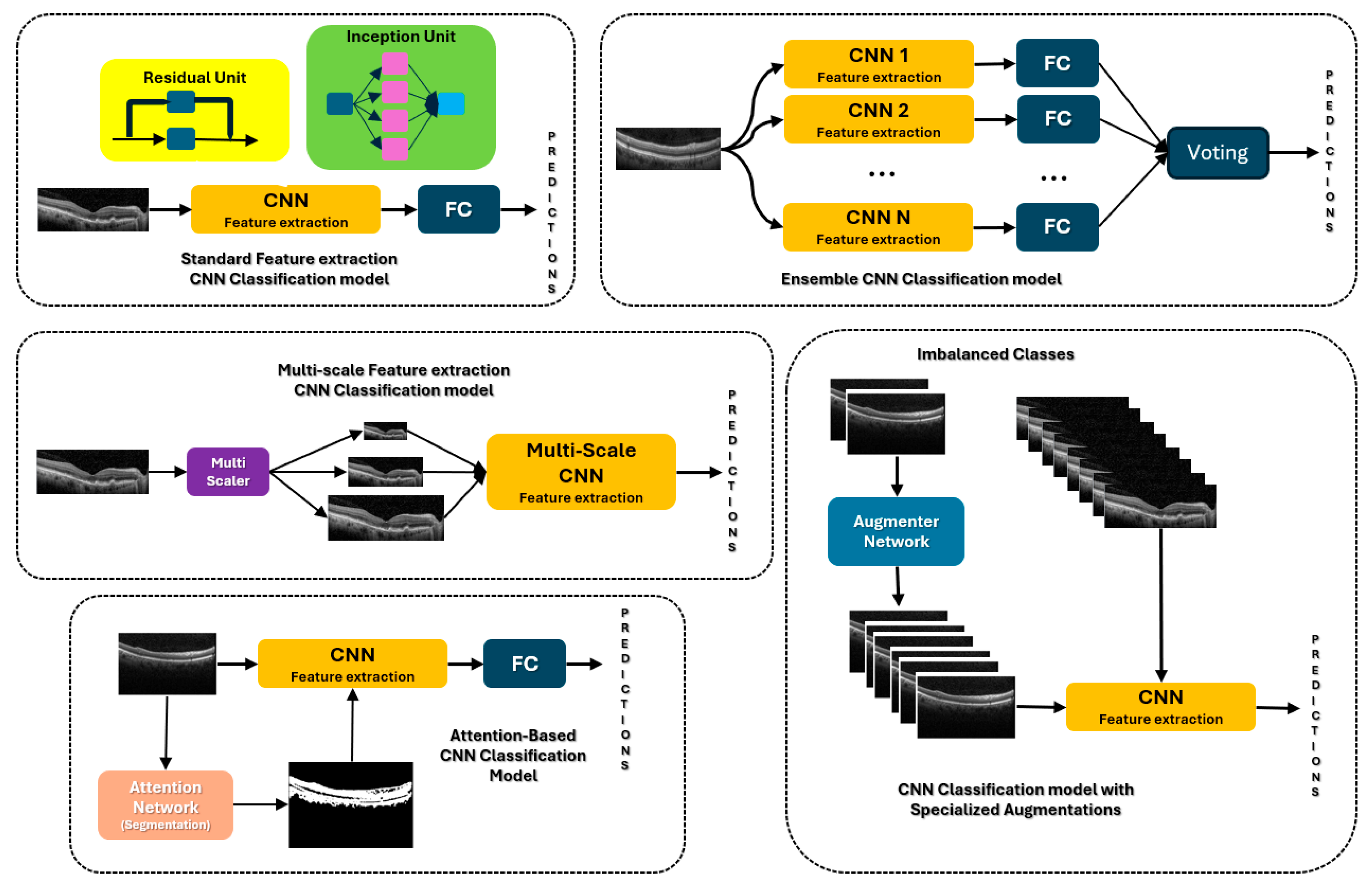 Preprints 165607 g003