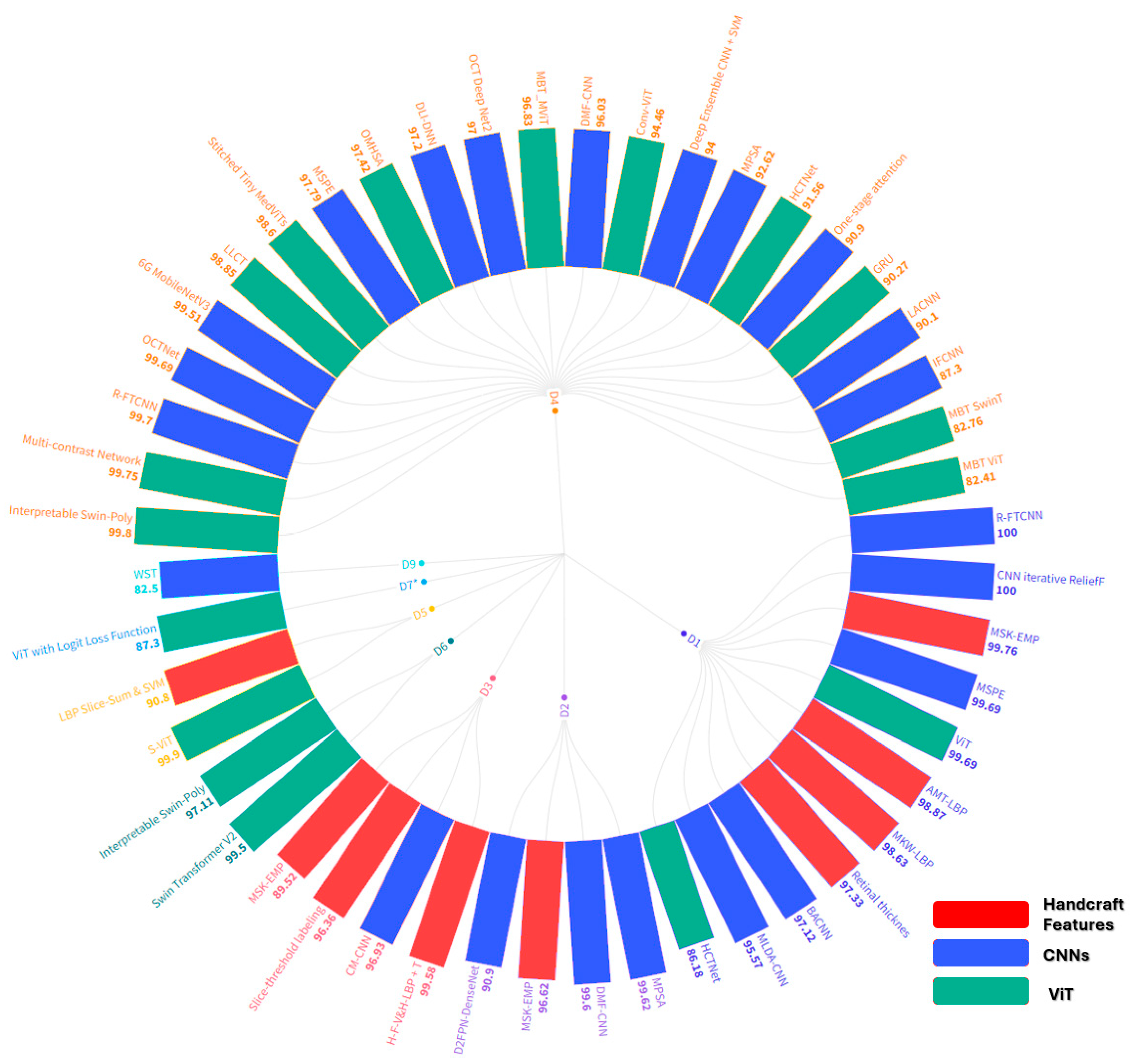 Preprints 165607 g004
