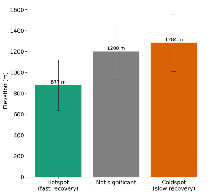 Preprints 233292 g016 Preprints 233292 g016