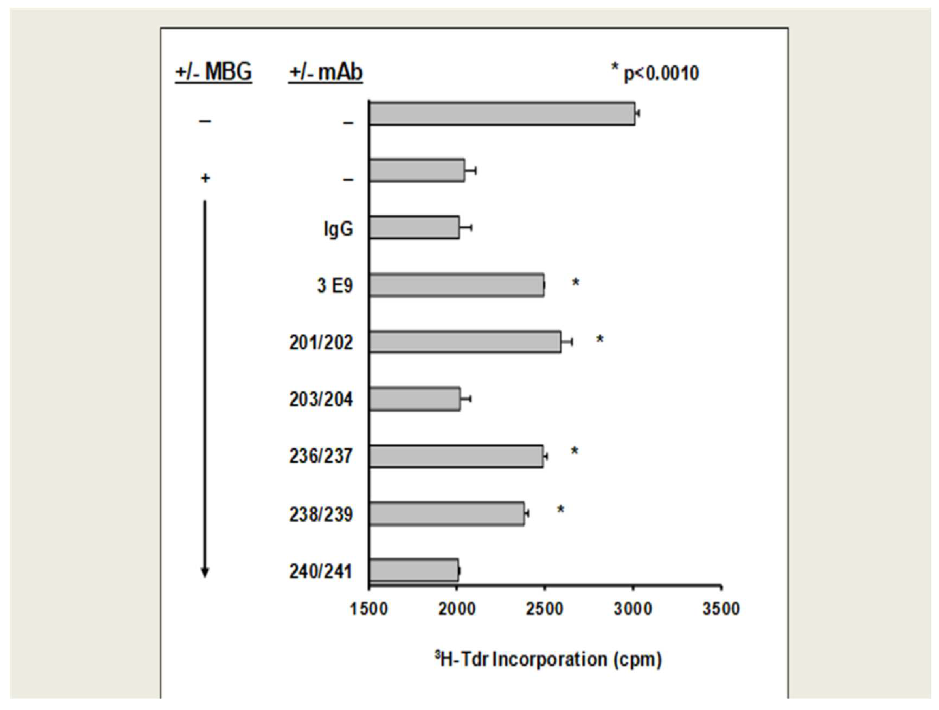 Preprints 151580 g002
