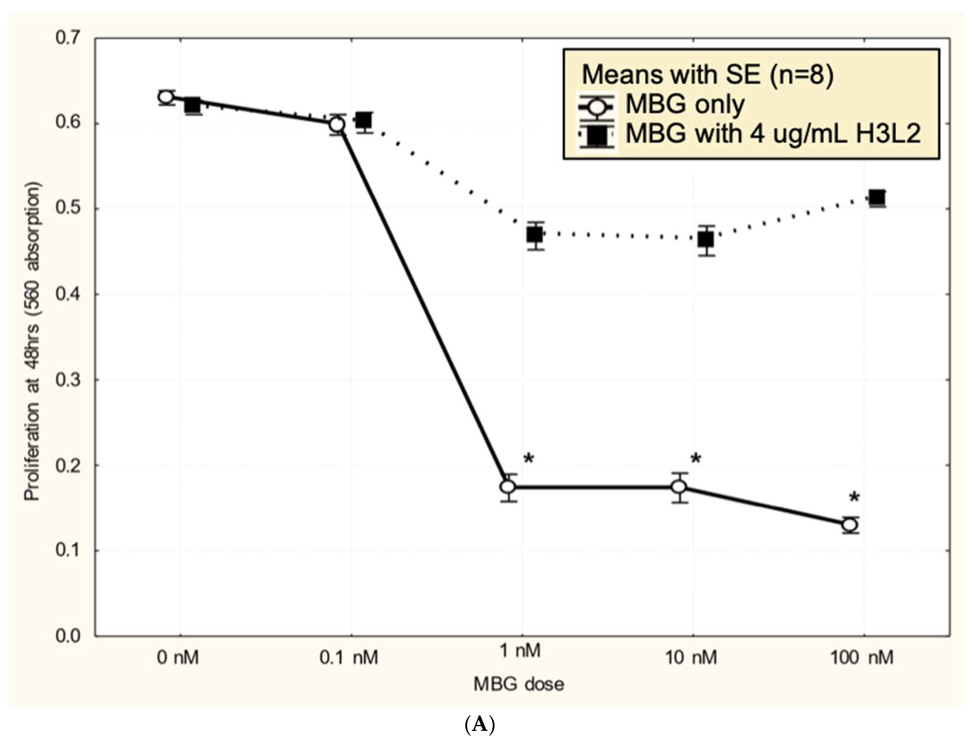 Preprints 151580 g003a