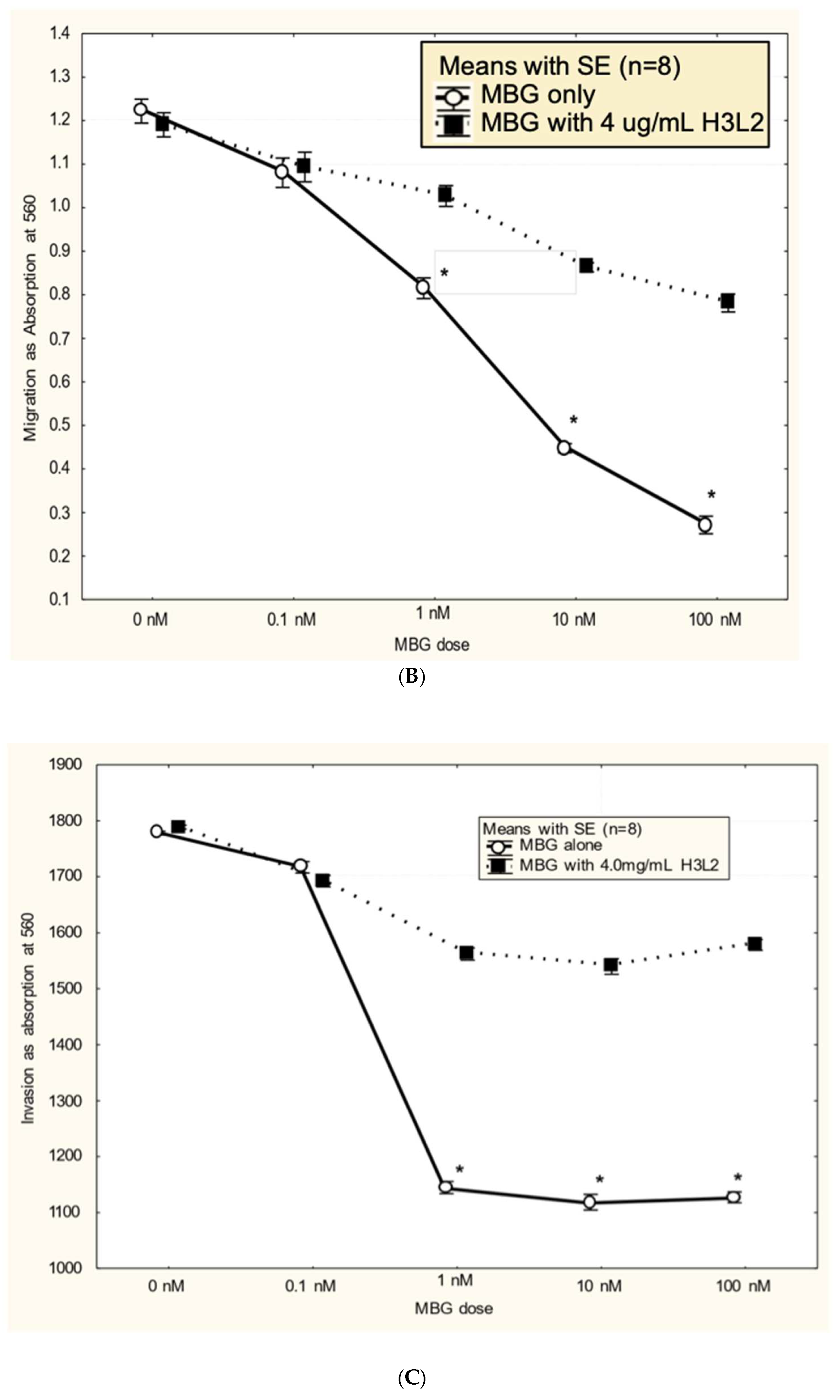 Preprints 151580 g003b