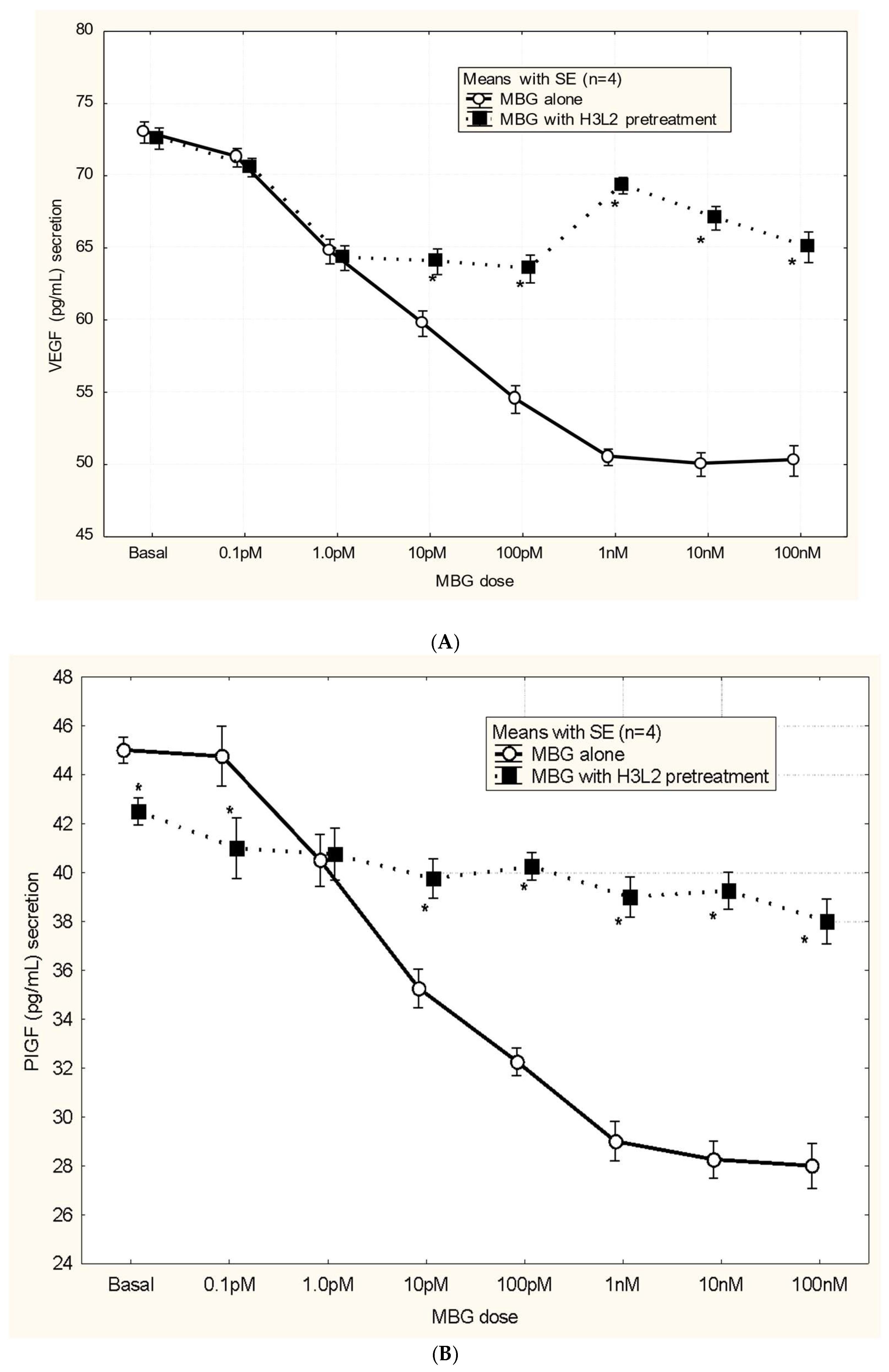 Preprints 151580 g004a