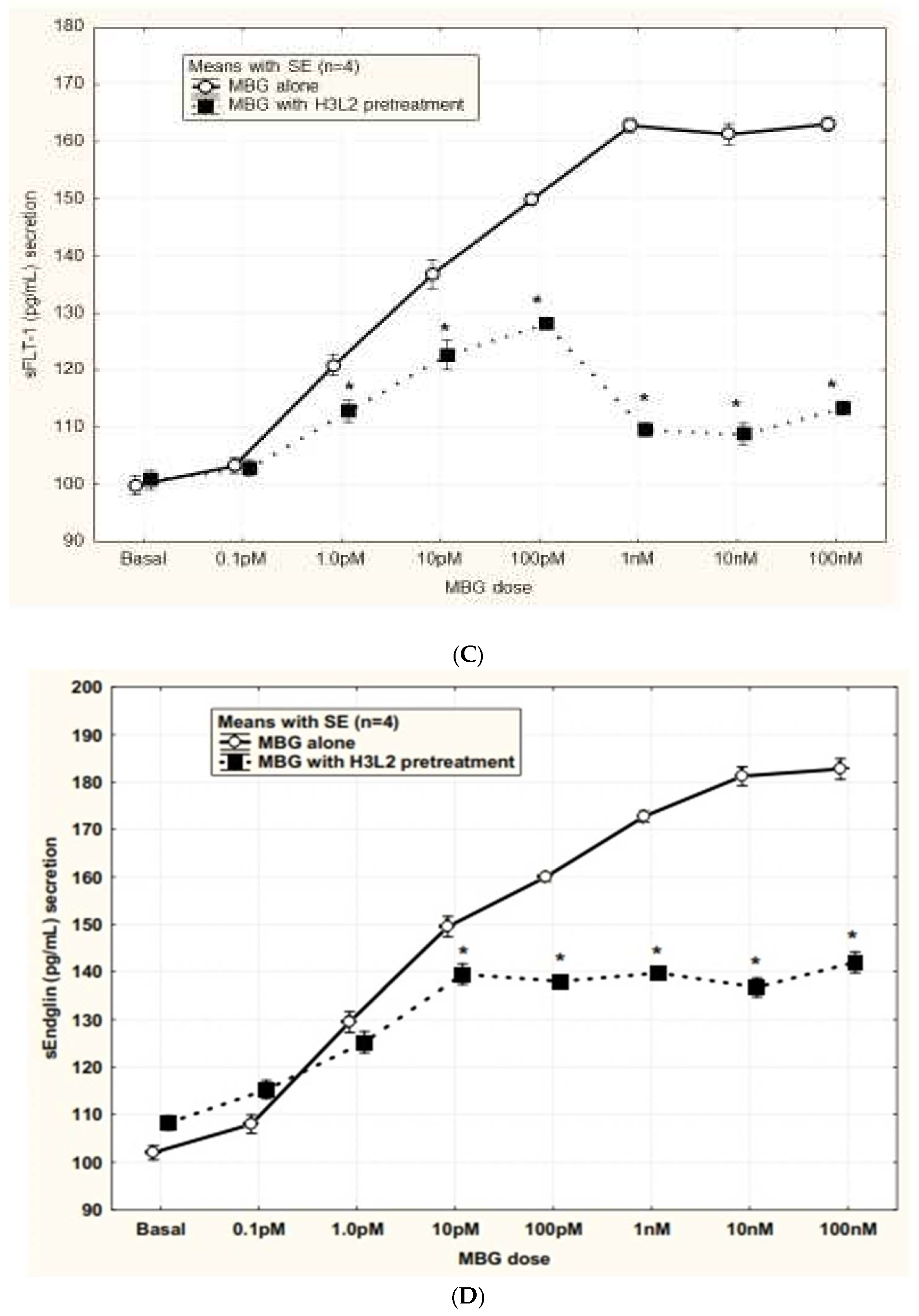 Preprints 151580 g004b