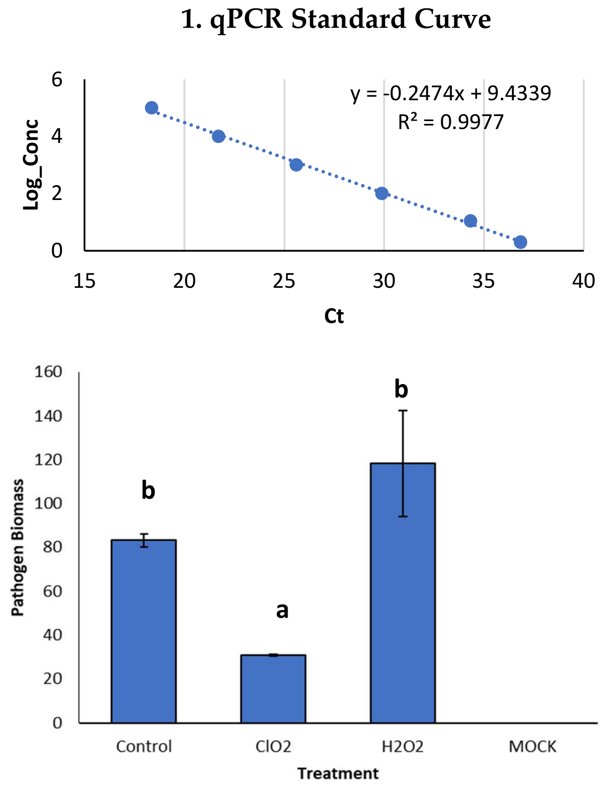 Preprints 231148 g002