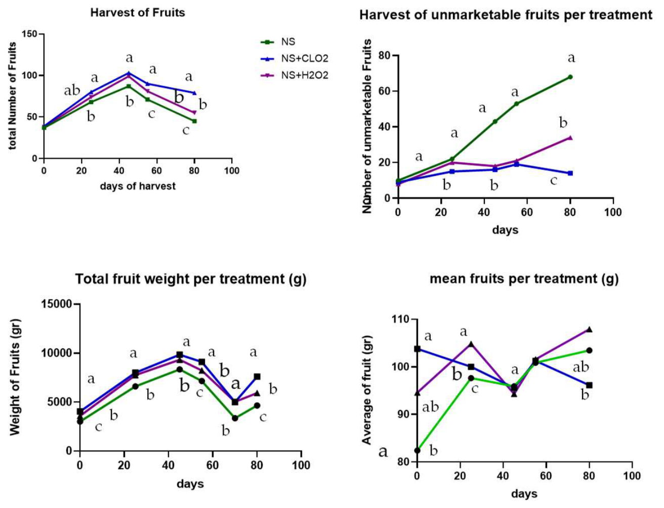 Preprints 231148 g003